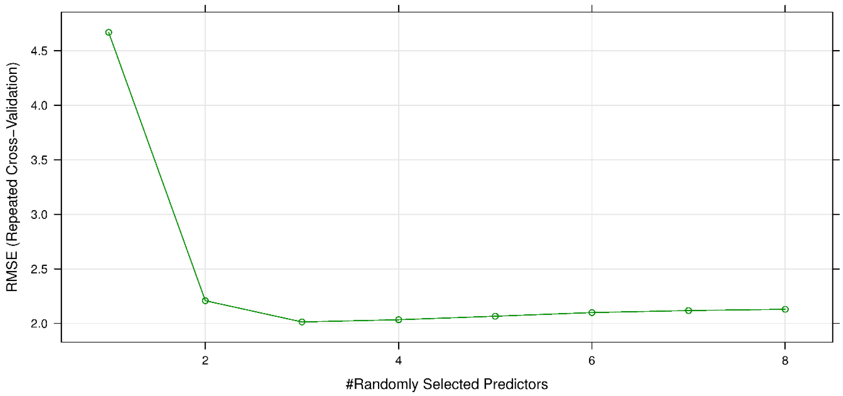 Applsci 09 02714 g008 Applsci 09 02714 g008