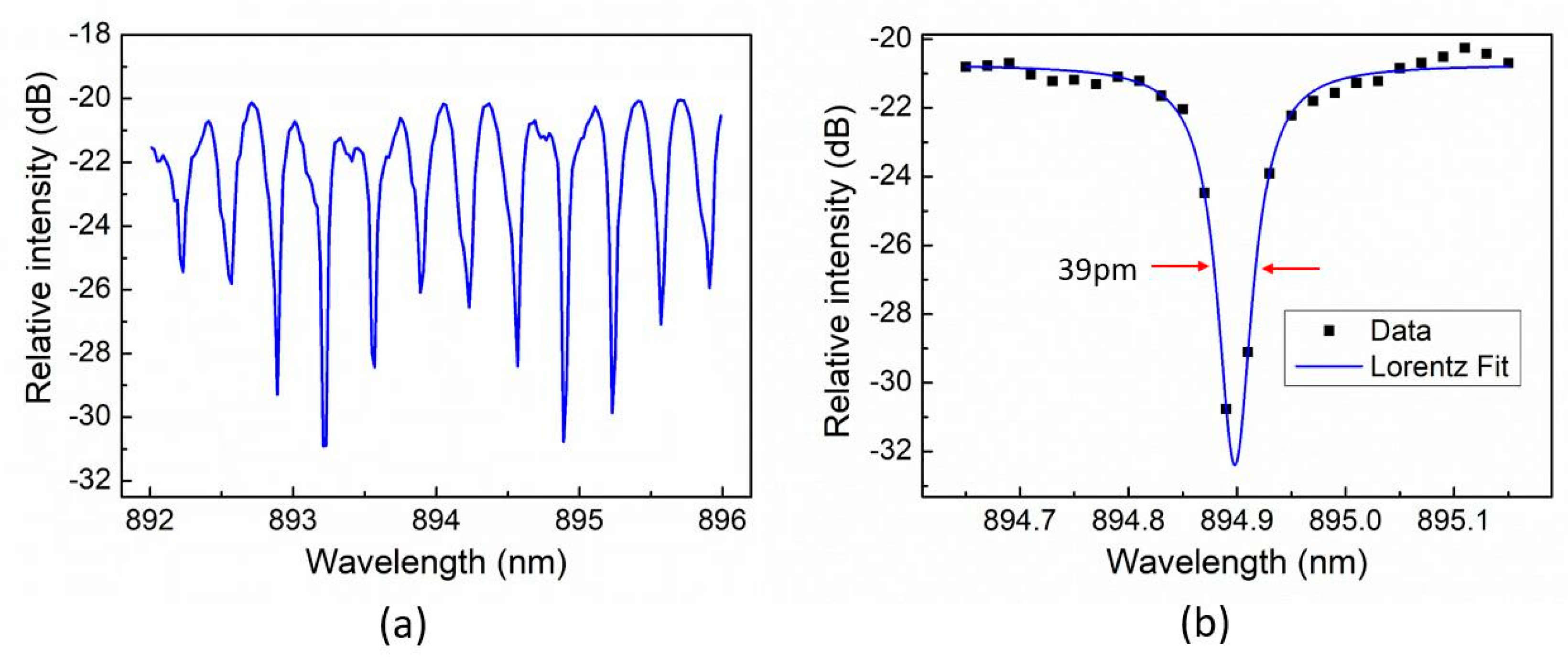 Applsci 09 02715 g009 Applsci 09 02715 g009