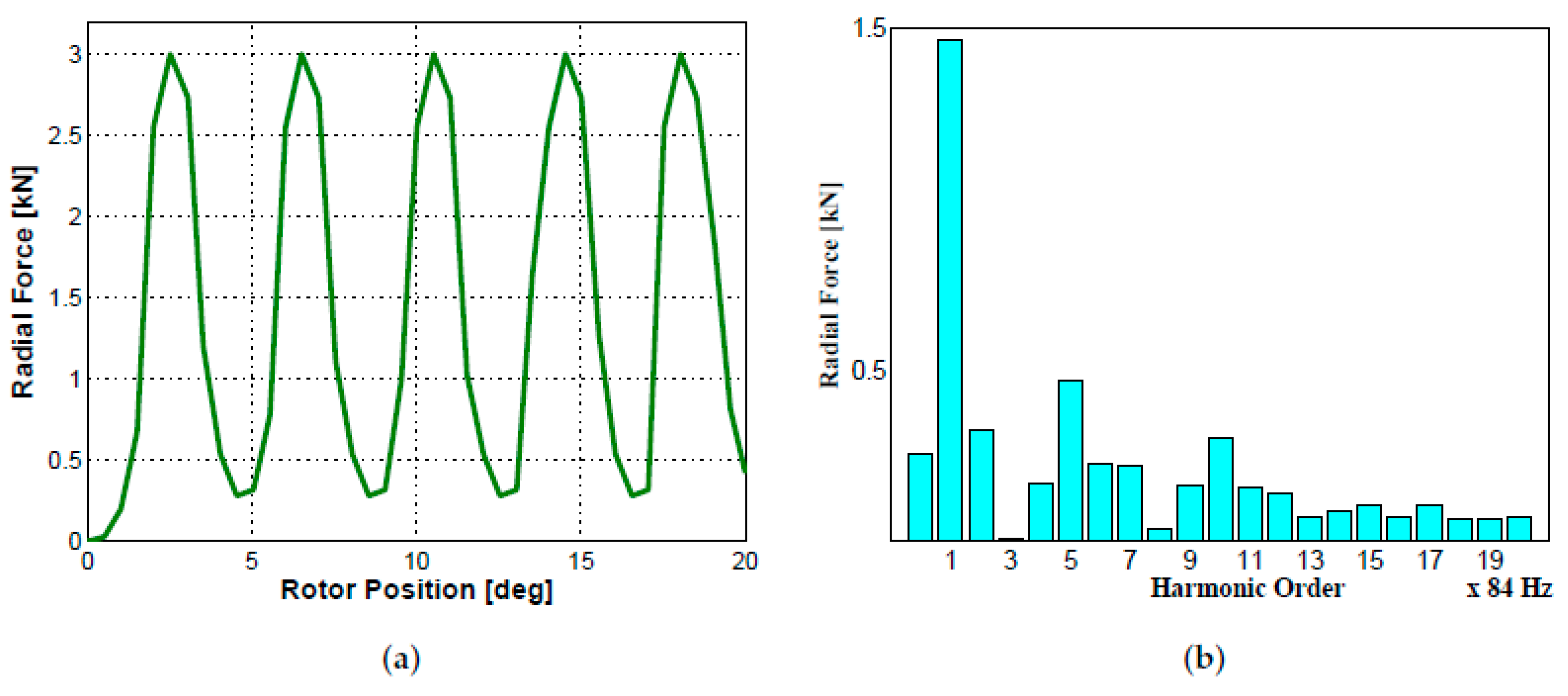 Applsci 09 02722 g014 Applsci 09 02722 g014