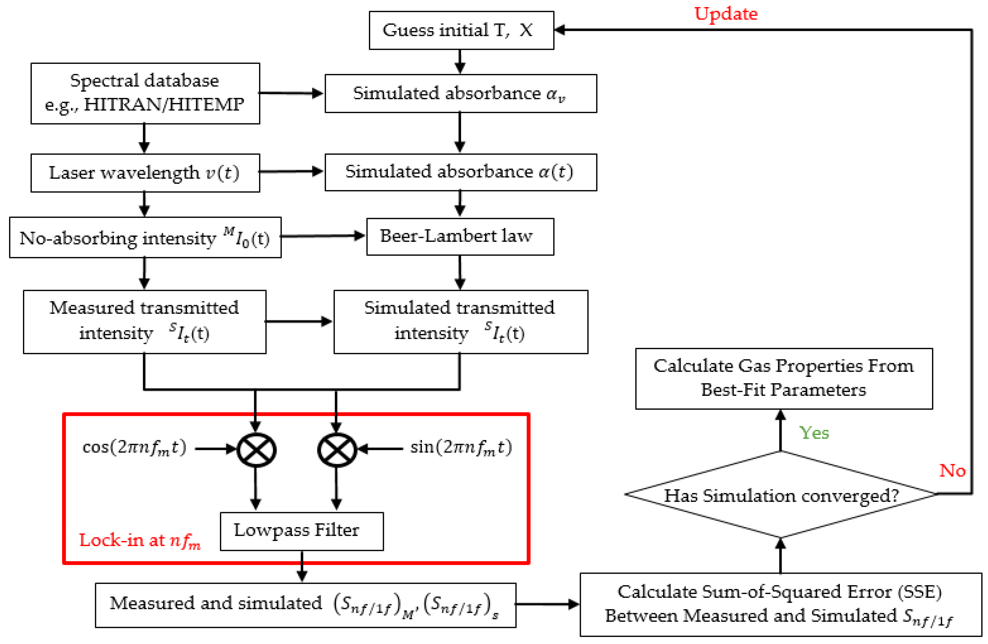 Applsci 09 02723 g005