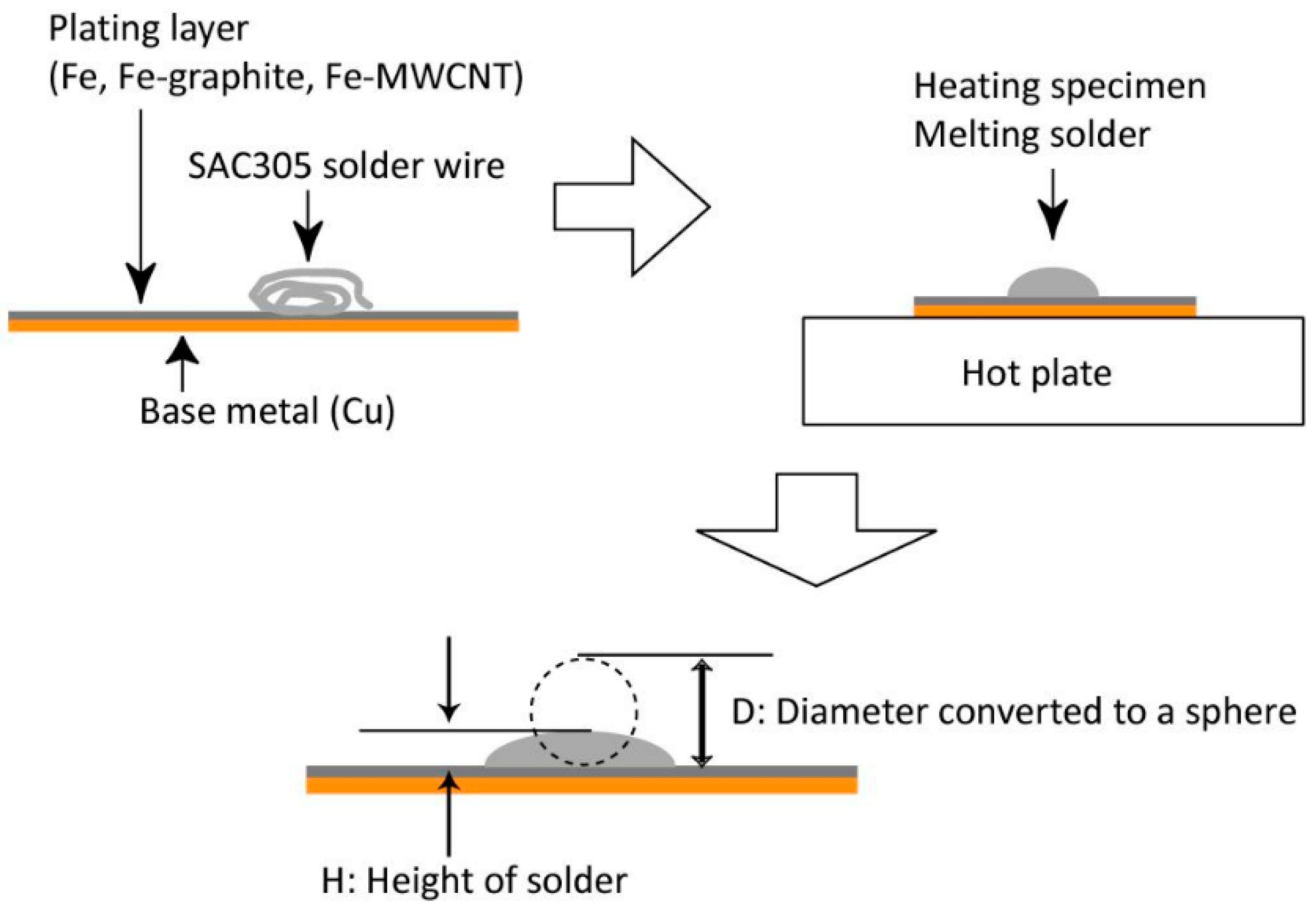 Applsci 09 02724 g002