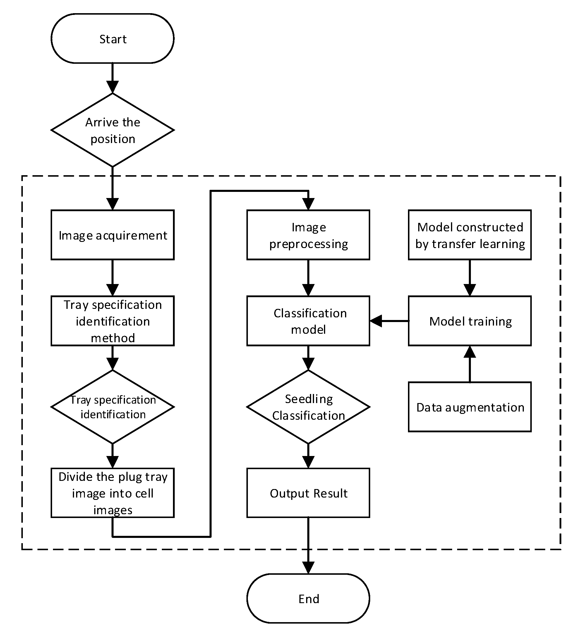 Applsci 09 02725 g002