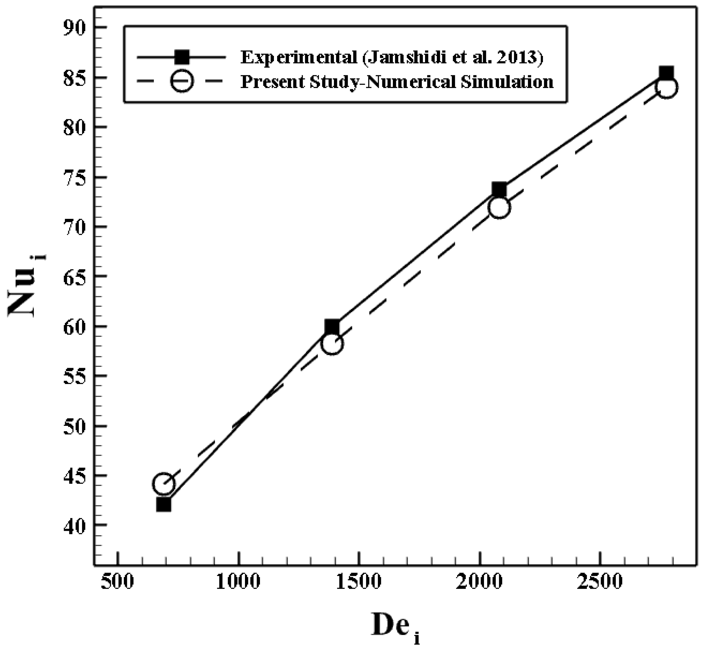 Applsci 09 02726 g003 Applsci 09 02726 g003