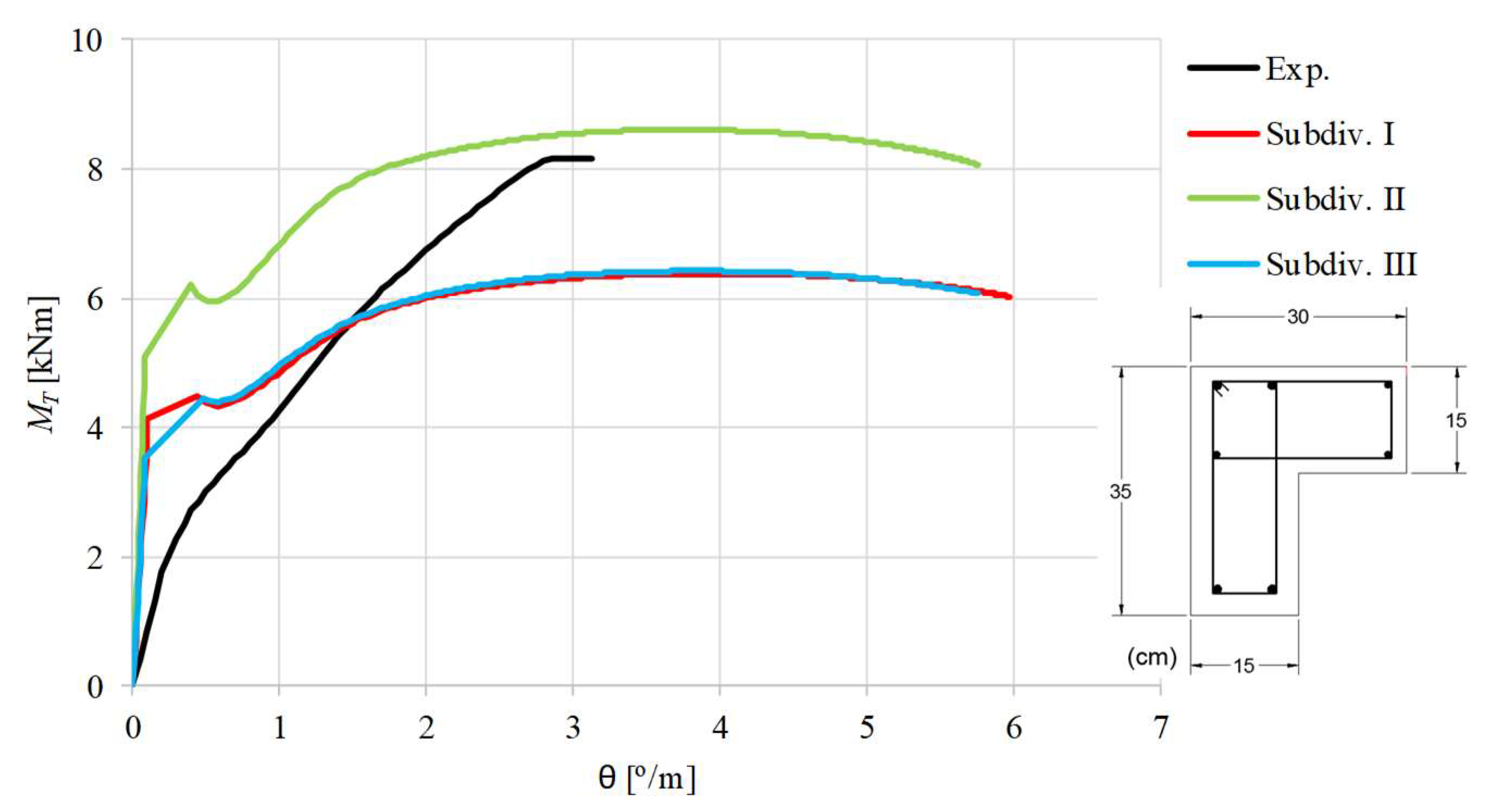 Applsci 09 02730 g007