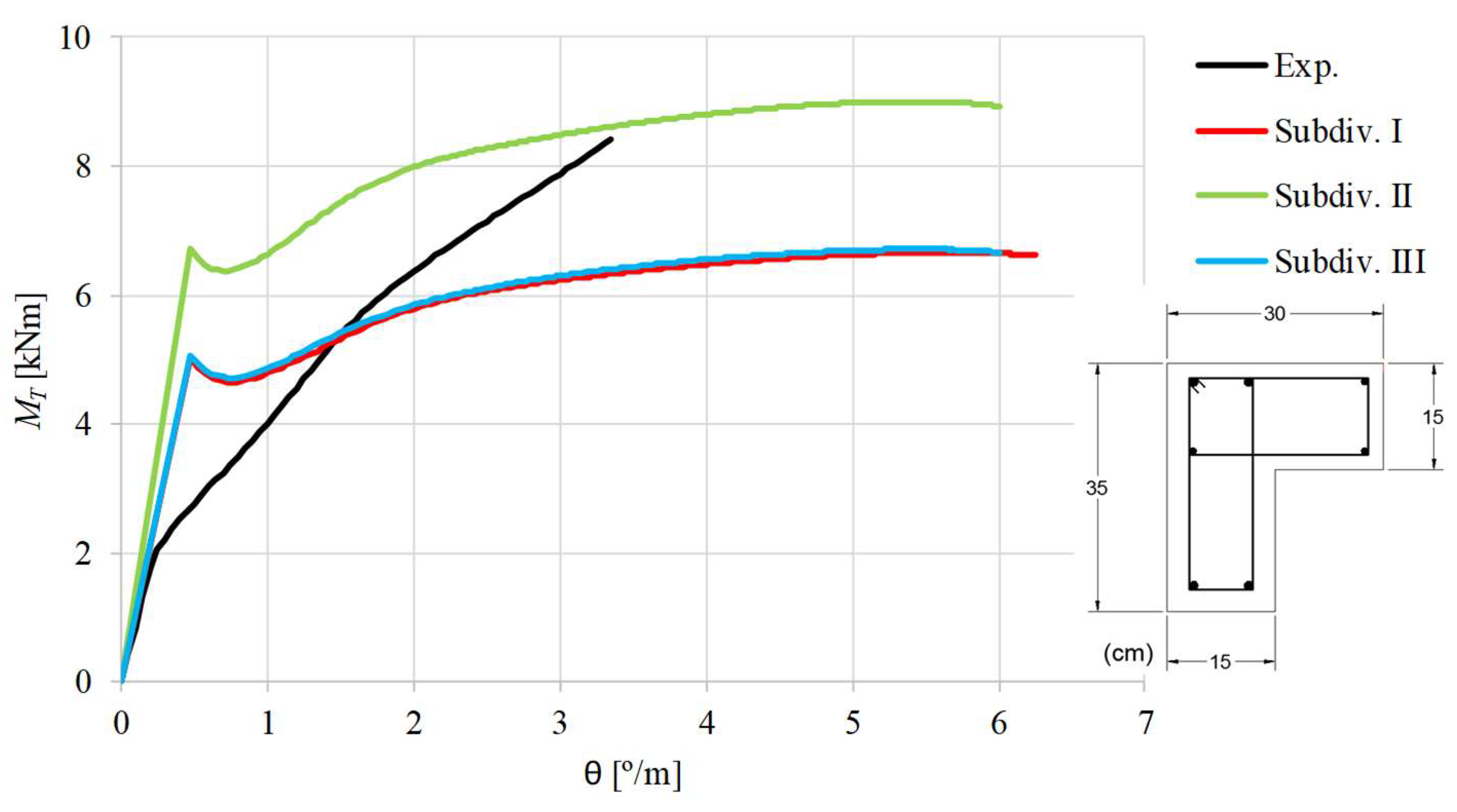 Applsci 09 02730 g008