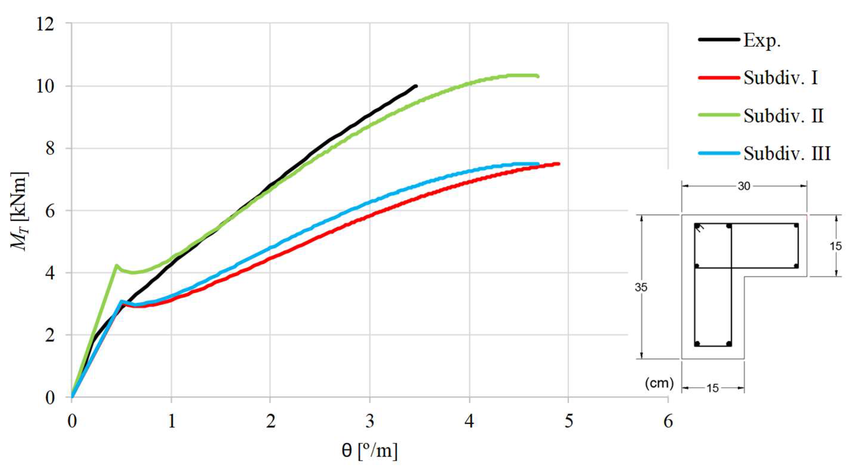 Applsci 09 02730 g009