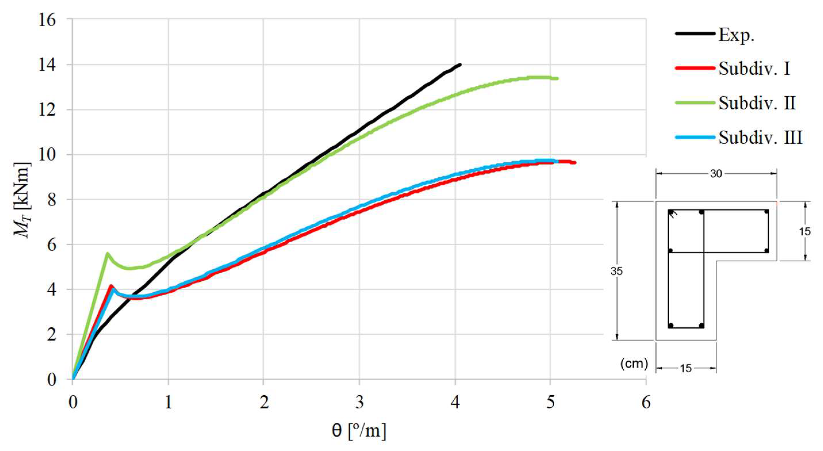 Applsci 09 02730 g010