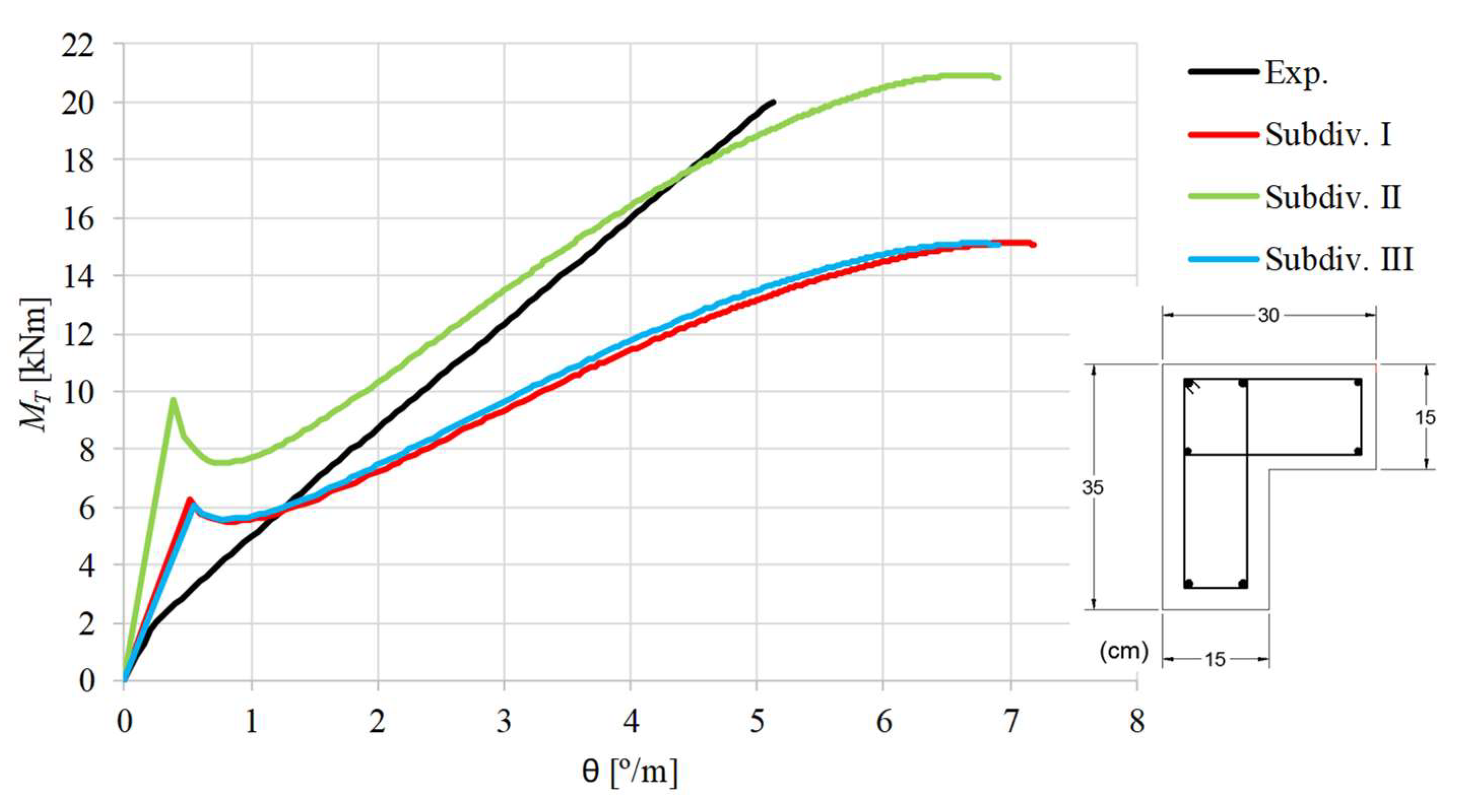 Applsci 09 02730 g011