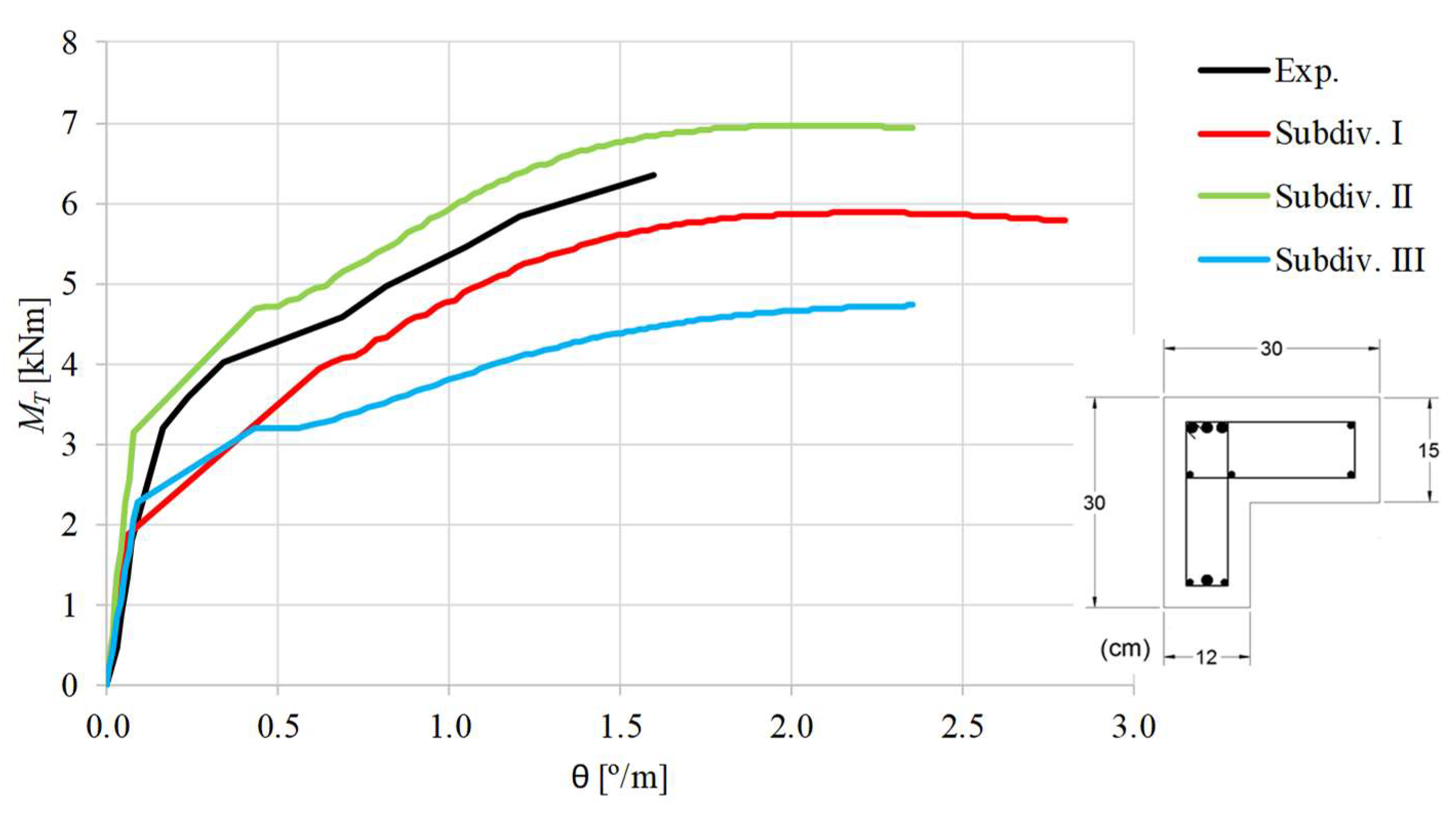 Applsci 09 02730 g012