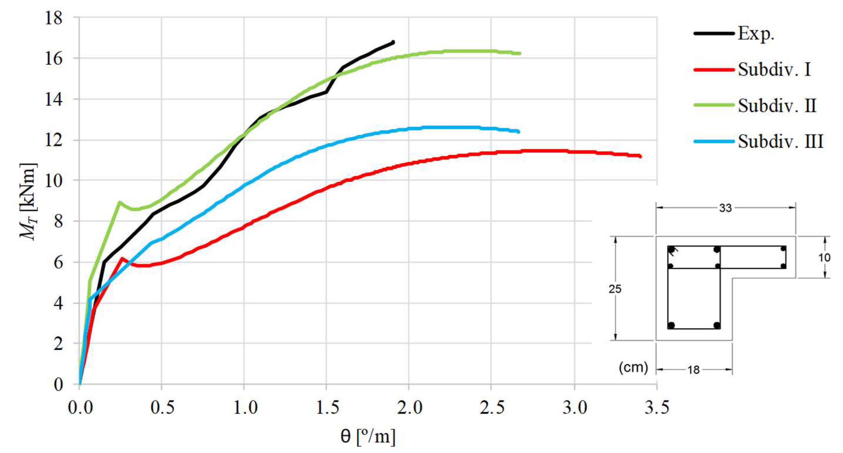 Applsci 09 02730 g013