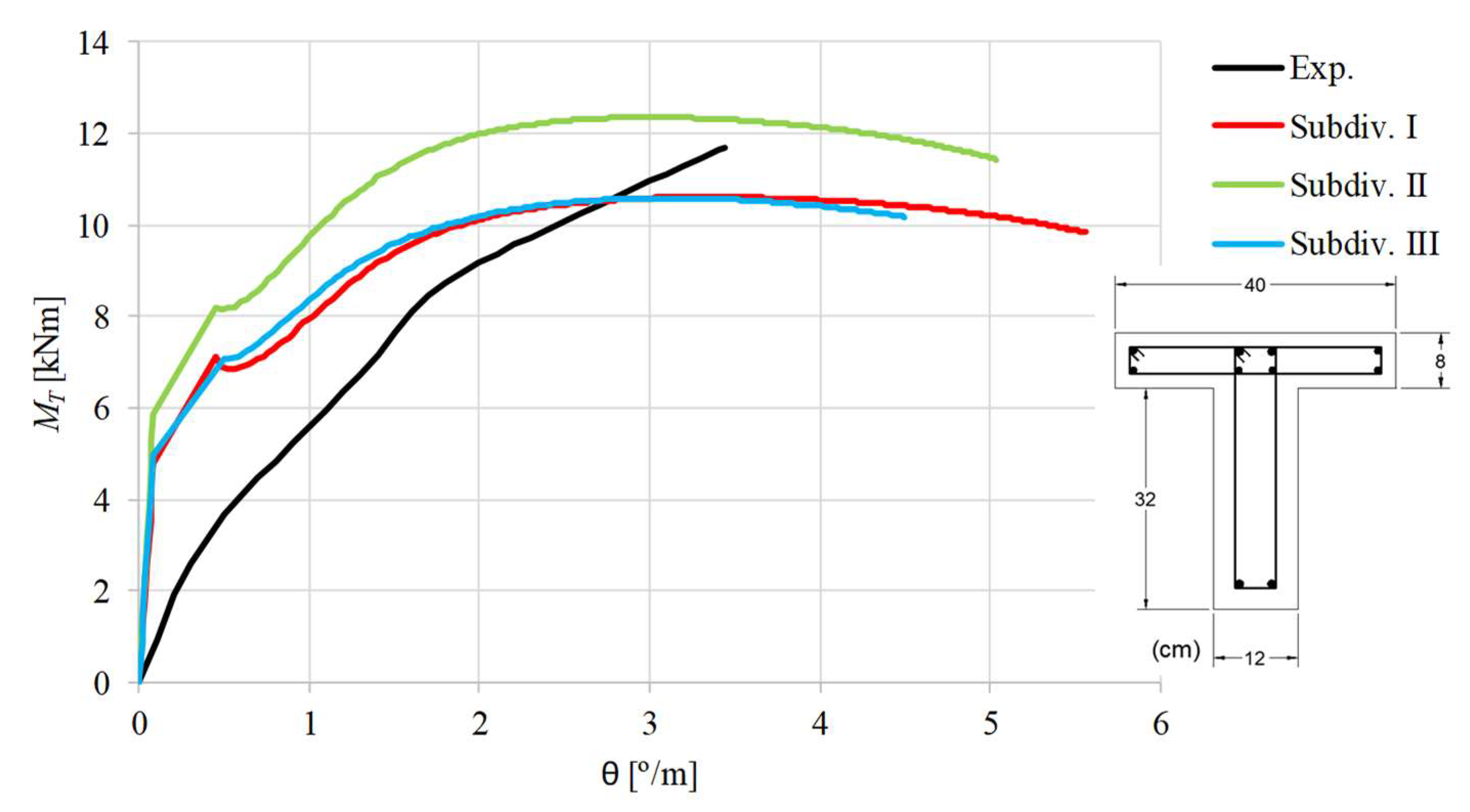 Applsci 09 02730 g014