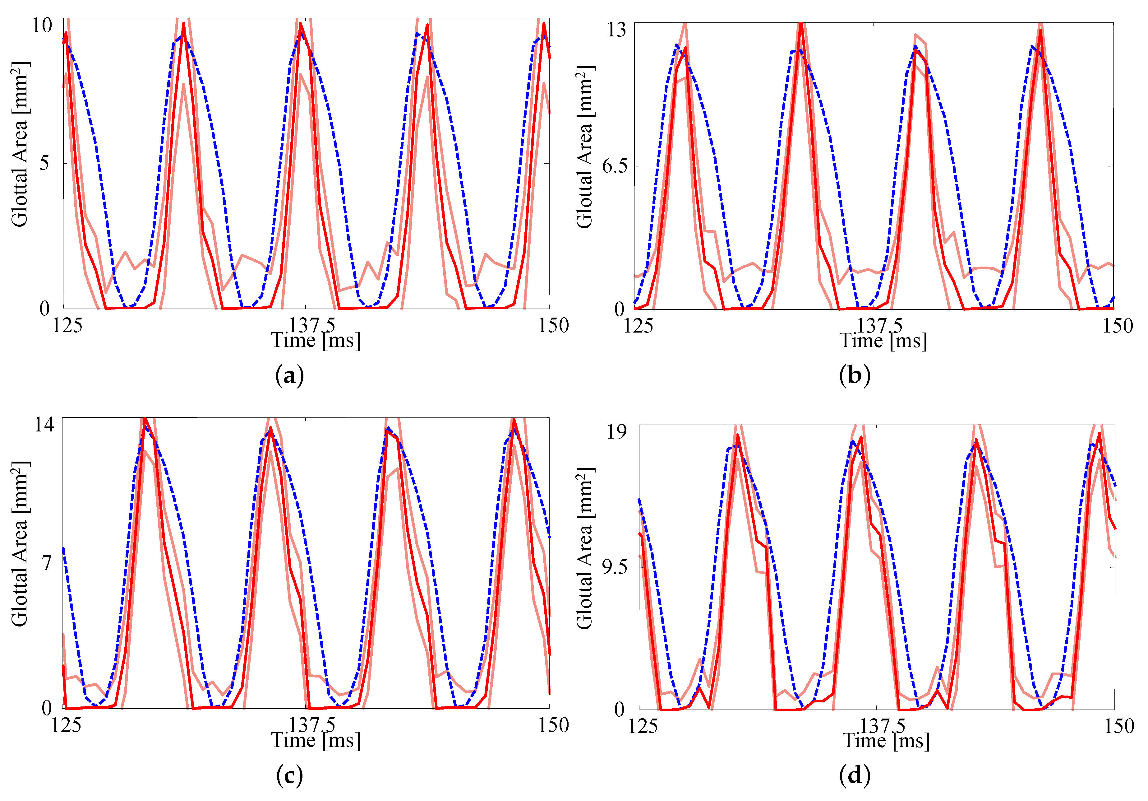 Applsci 09 02735 g006