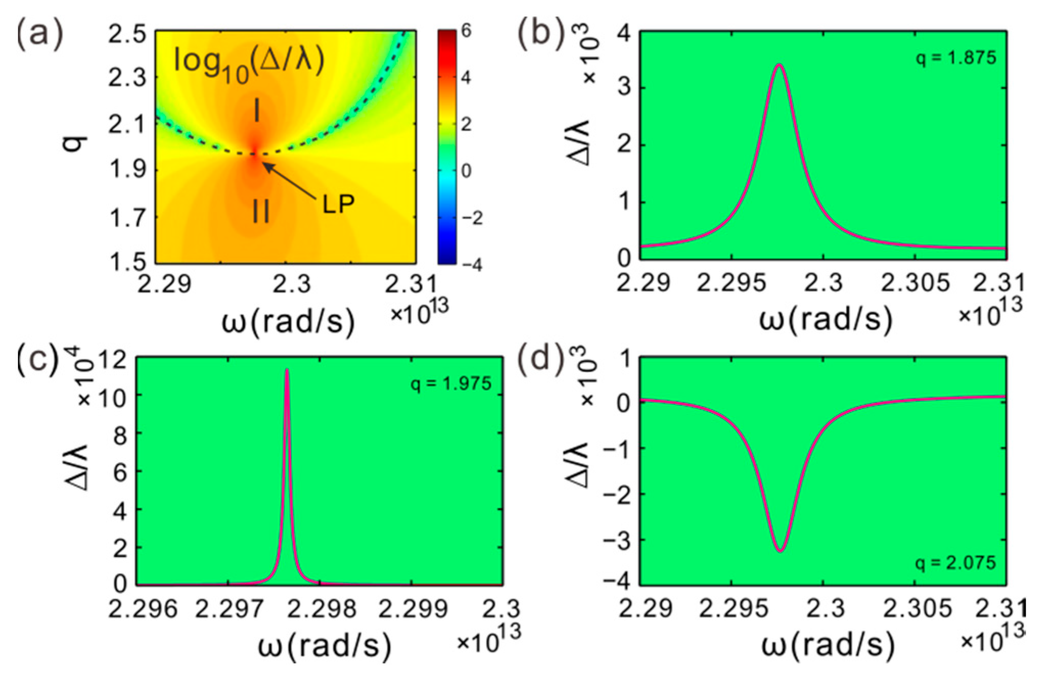 Applsci 09 02738 g006