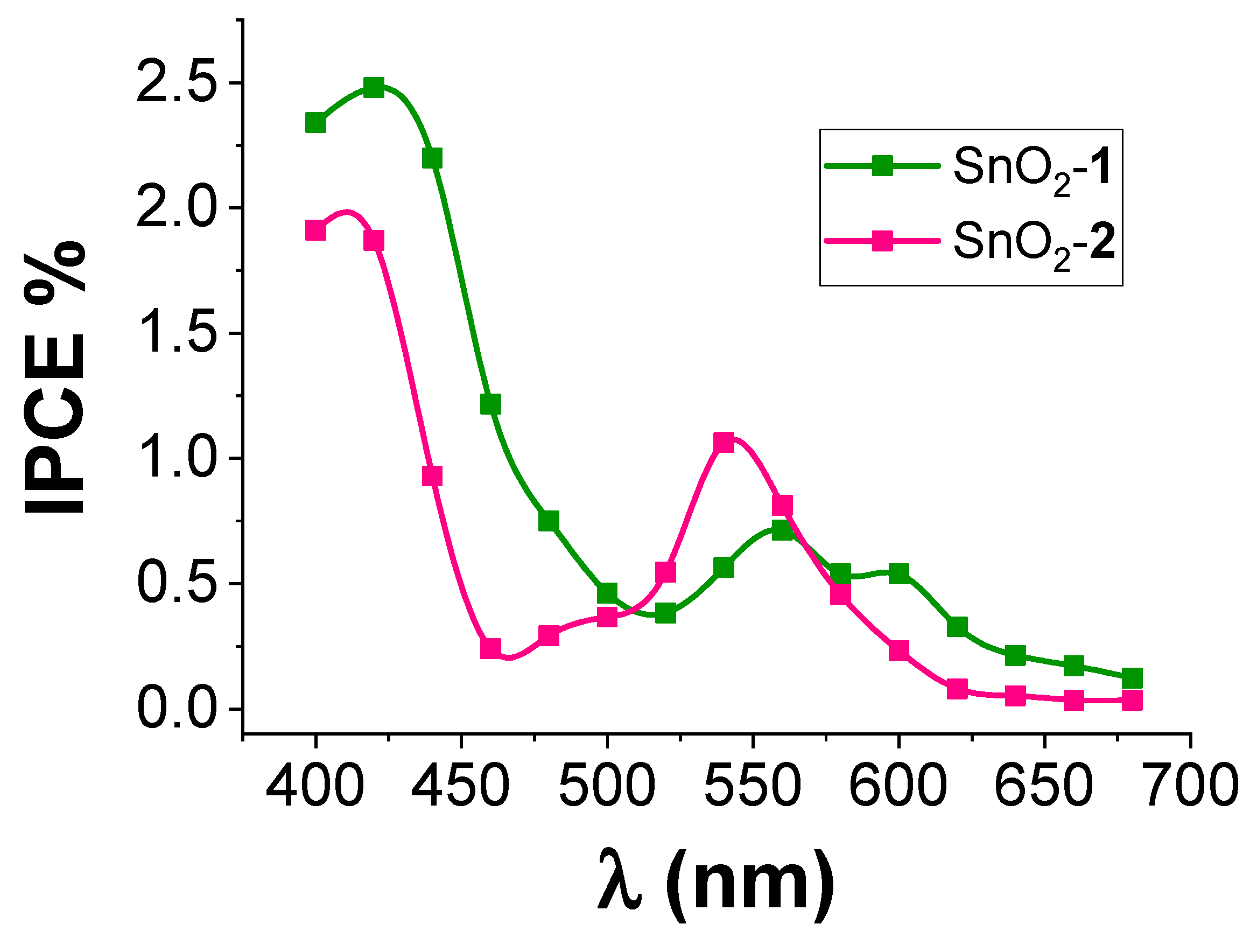 Applsci 09 02739 g009
