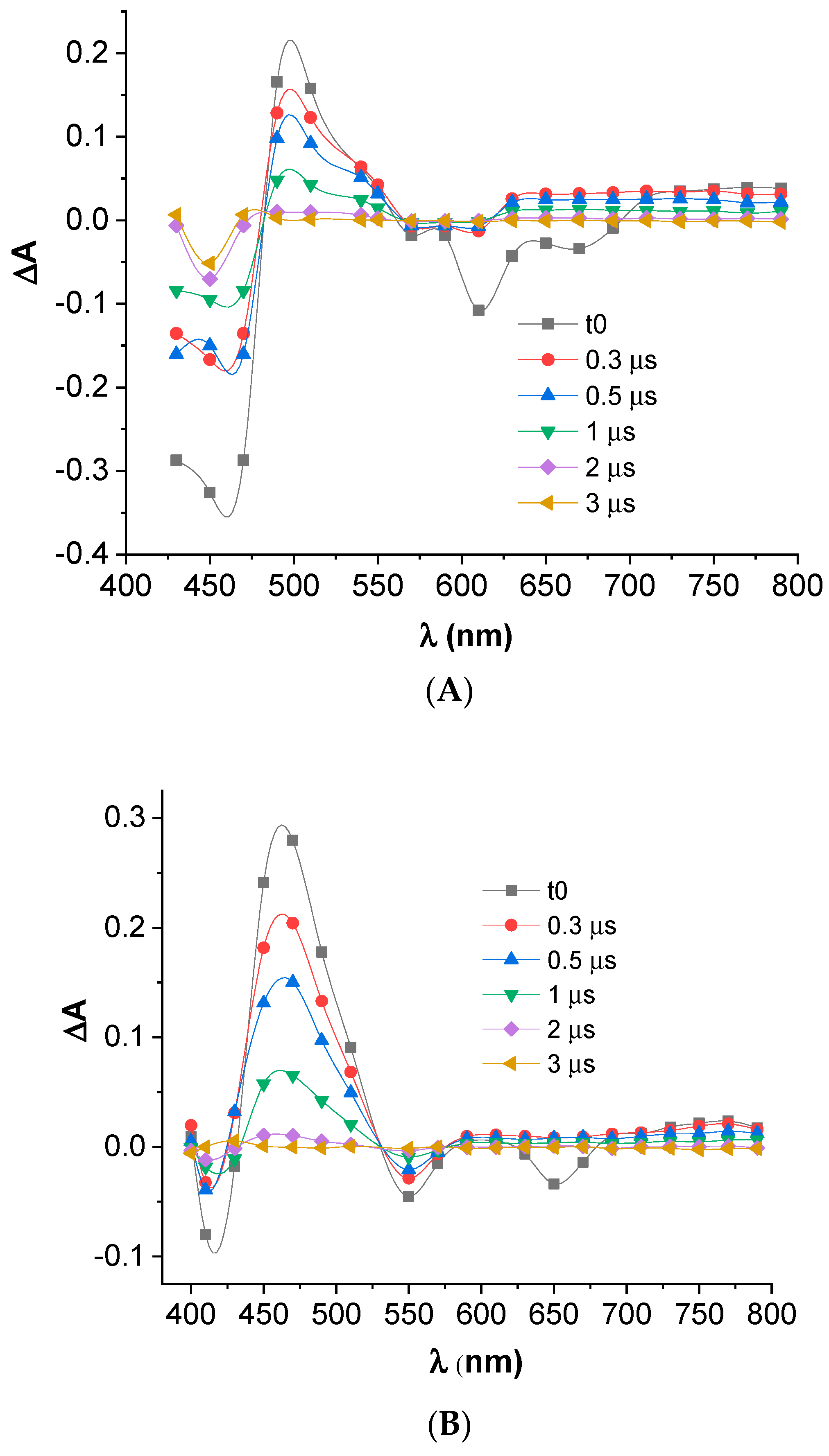 Applsci 09 02739 g010