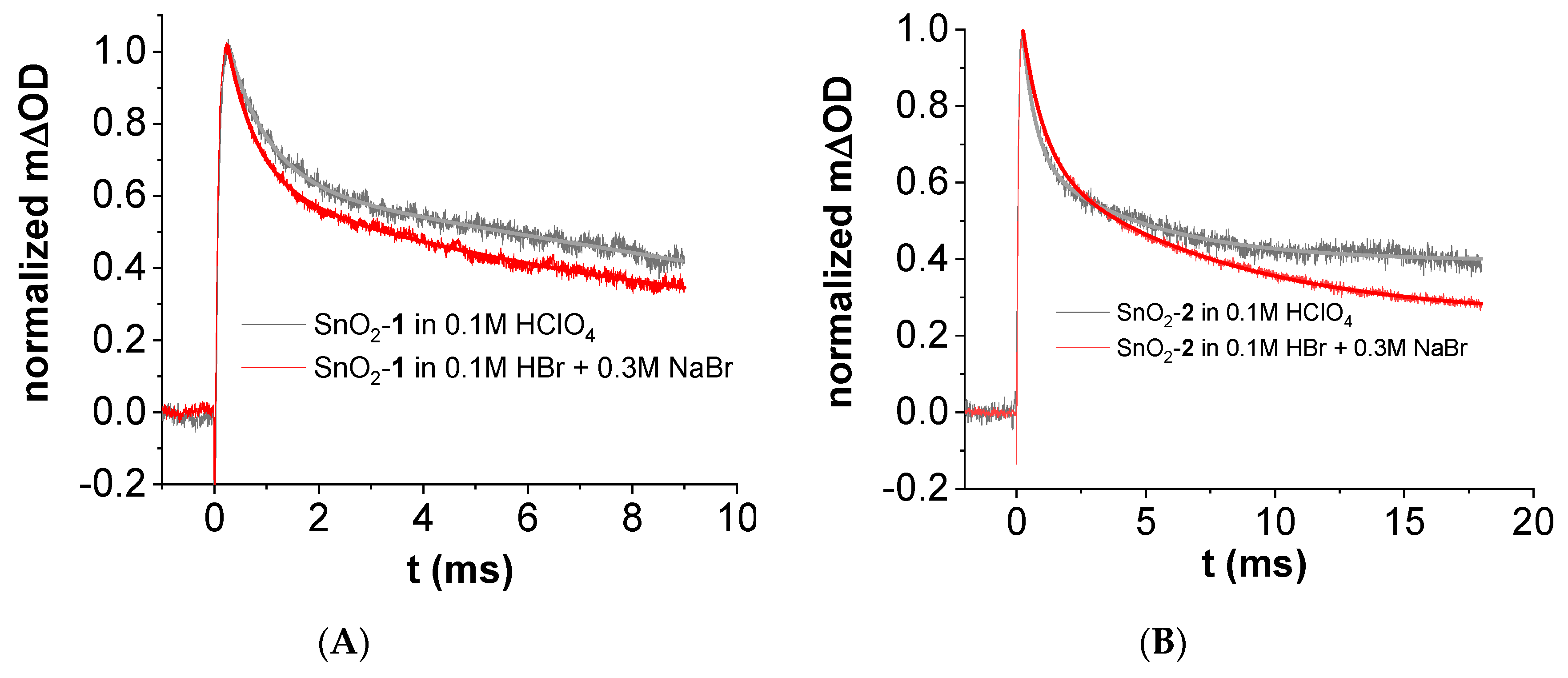 Applsci 09 02739 g013