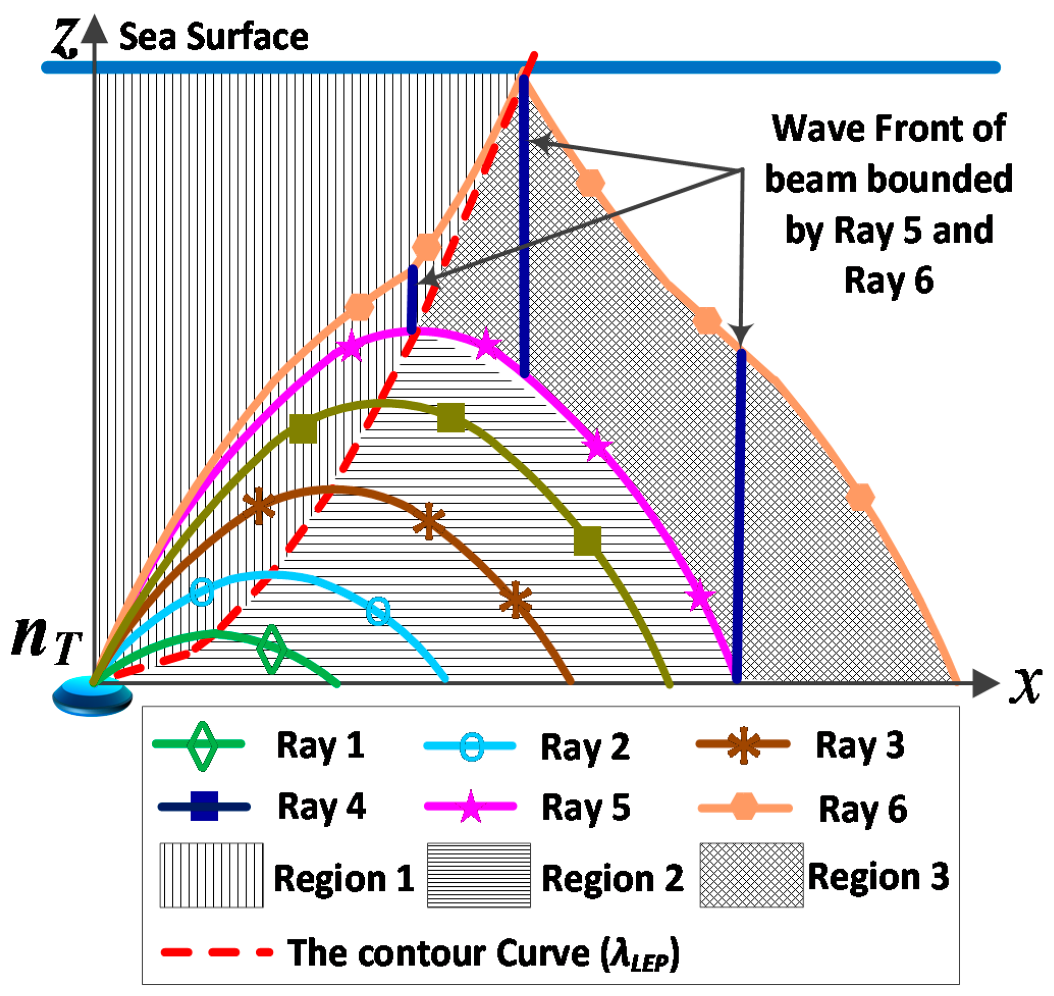 Applsci 09 02740 g010