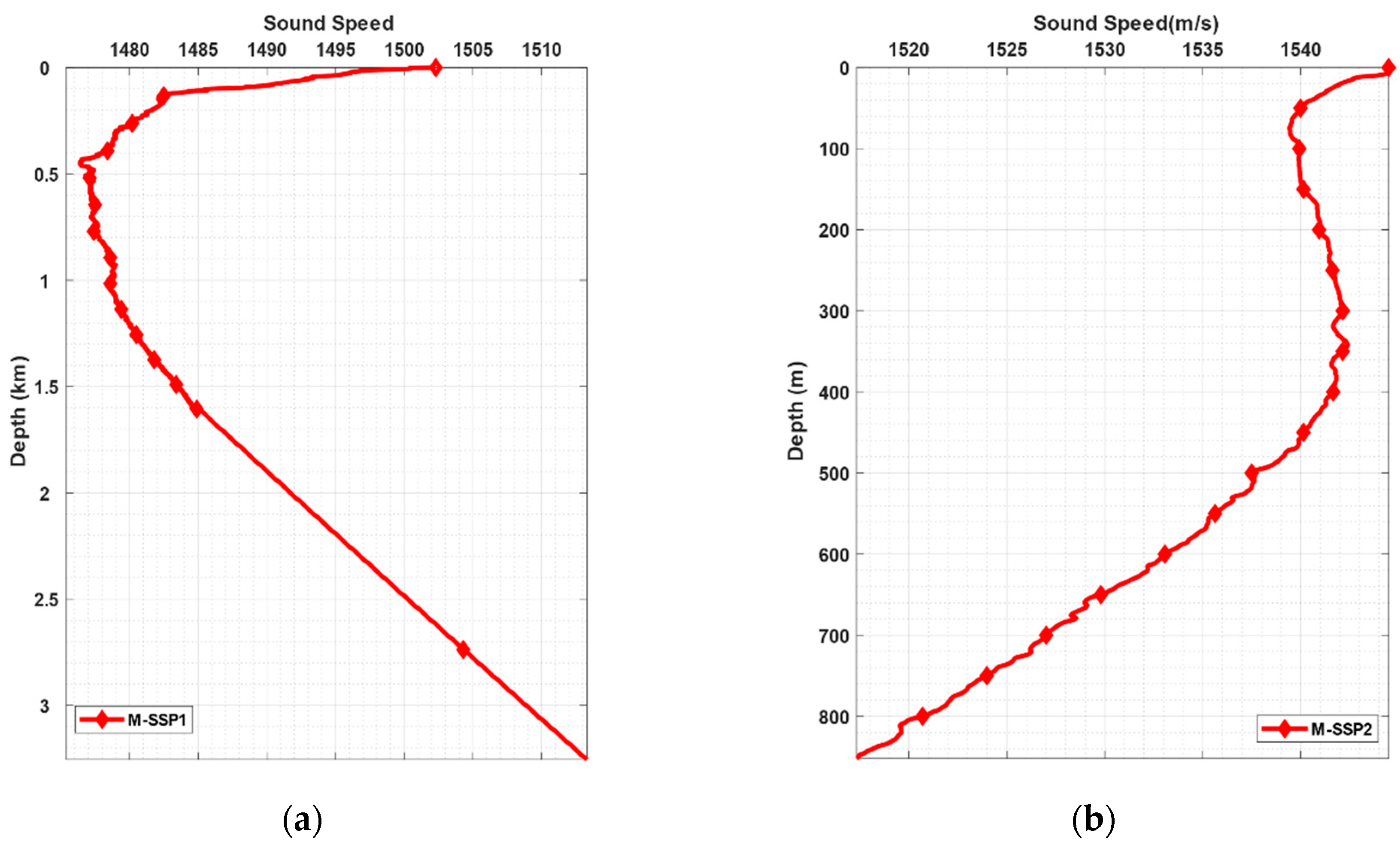 Applsci 09 02740 g011