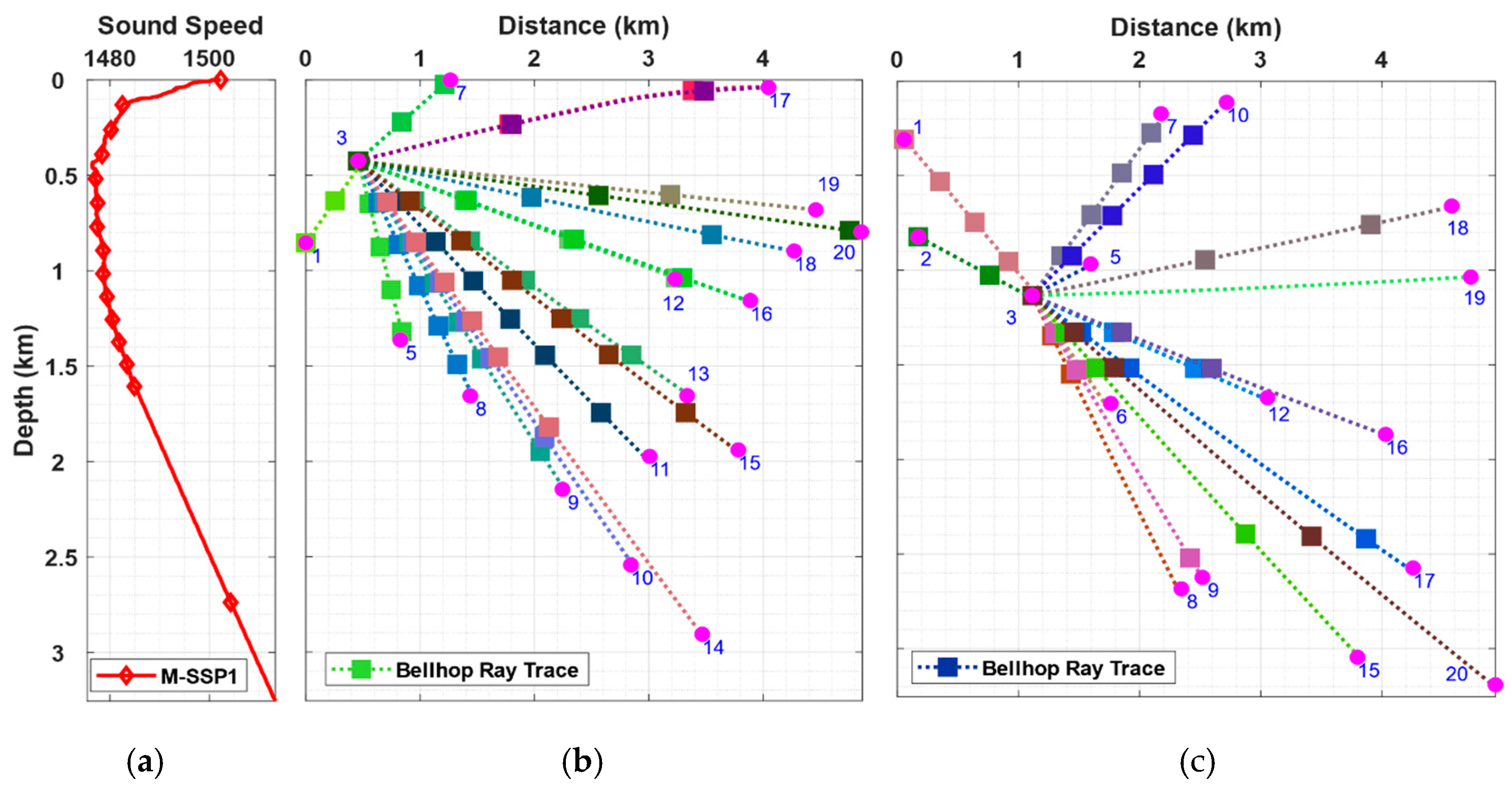 Applsci 09 02740 g012a