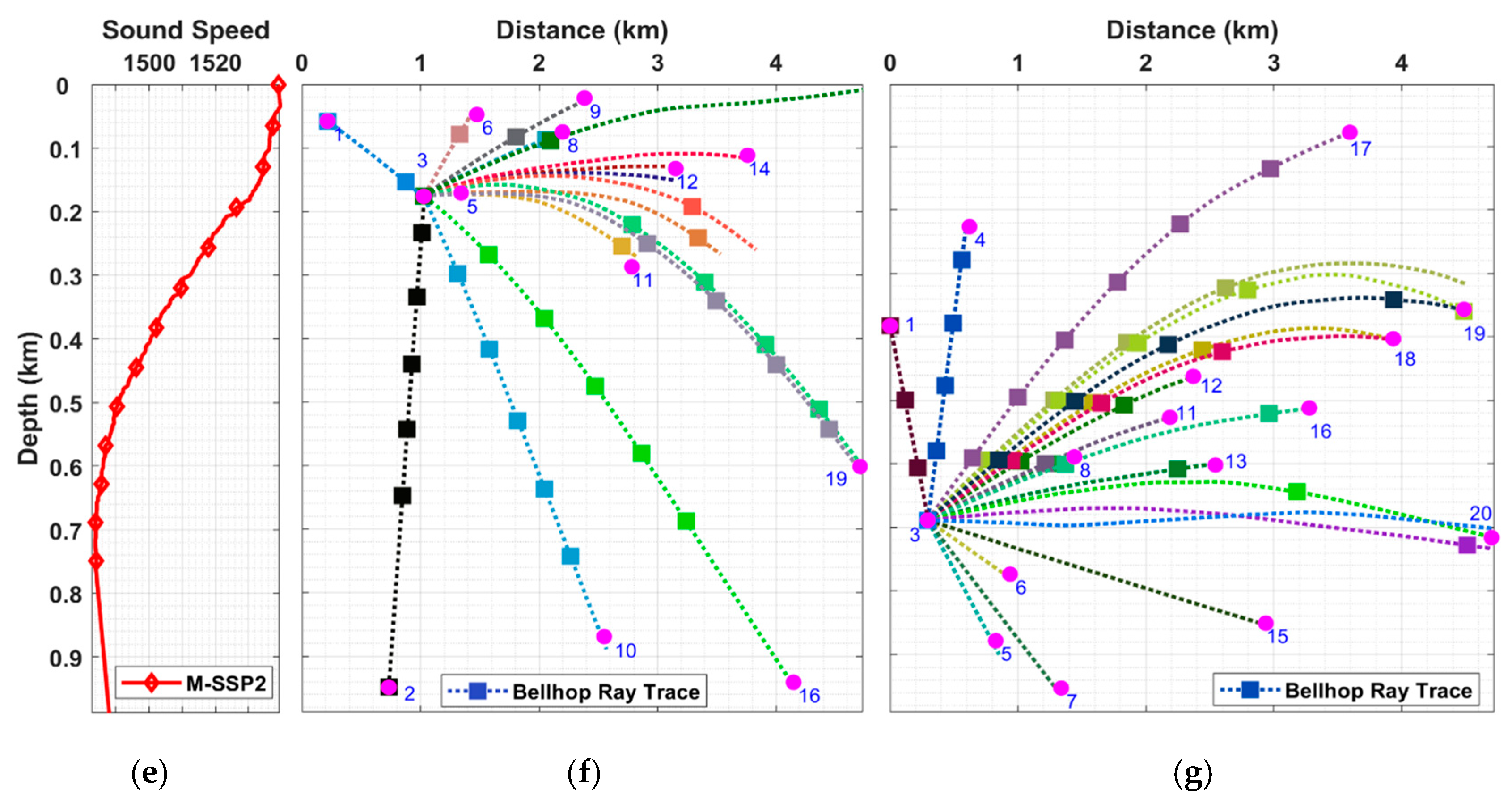 Applsci 09 02740 g012b