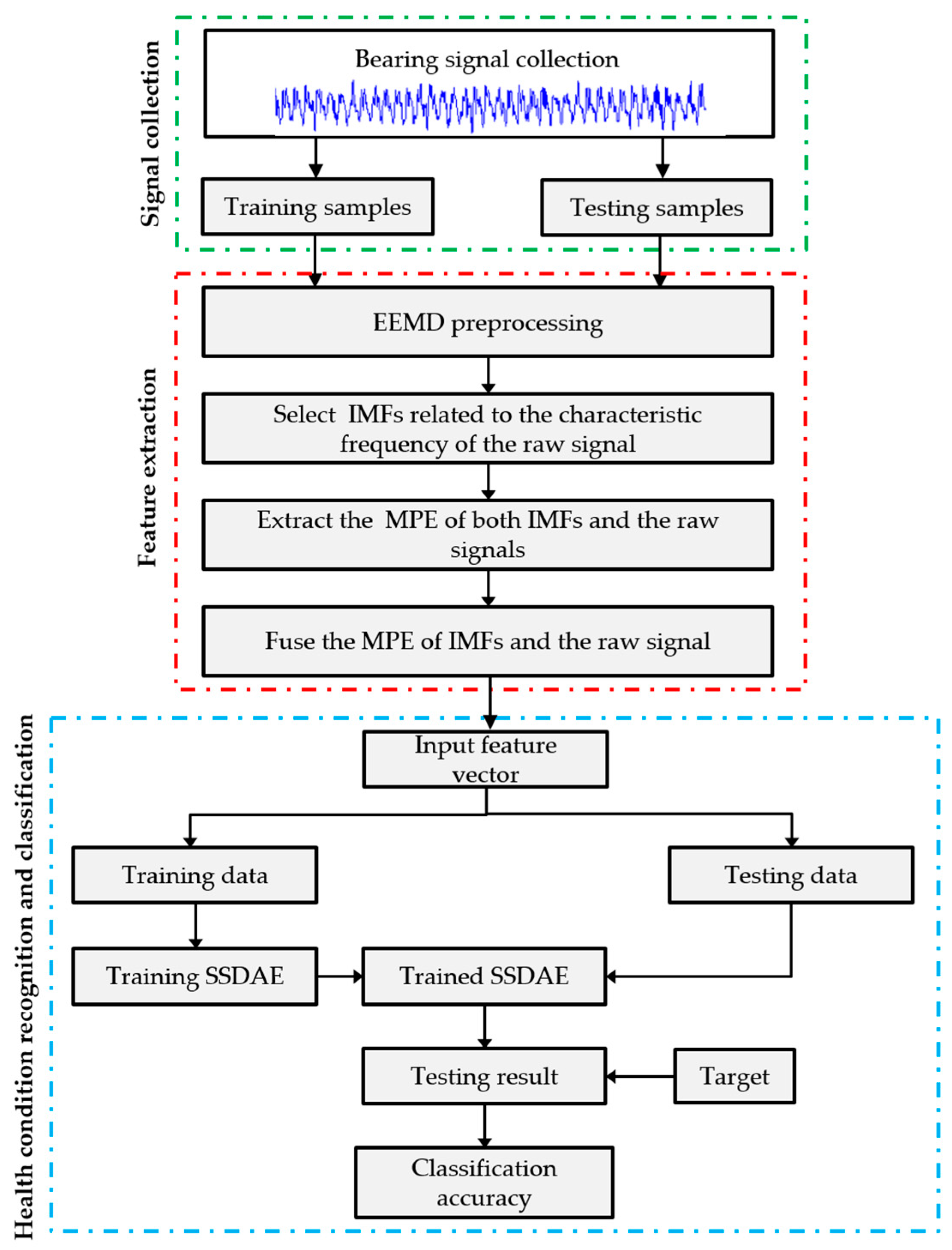 Applsci 09 02743 g001
