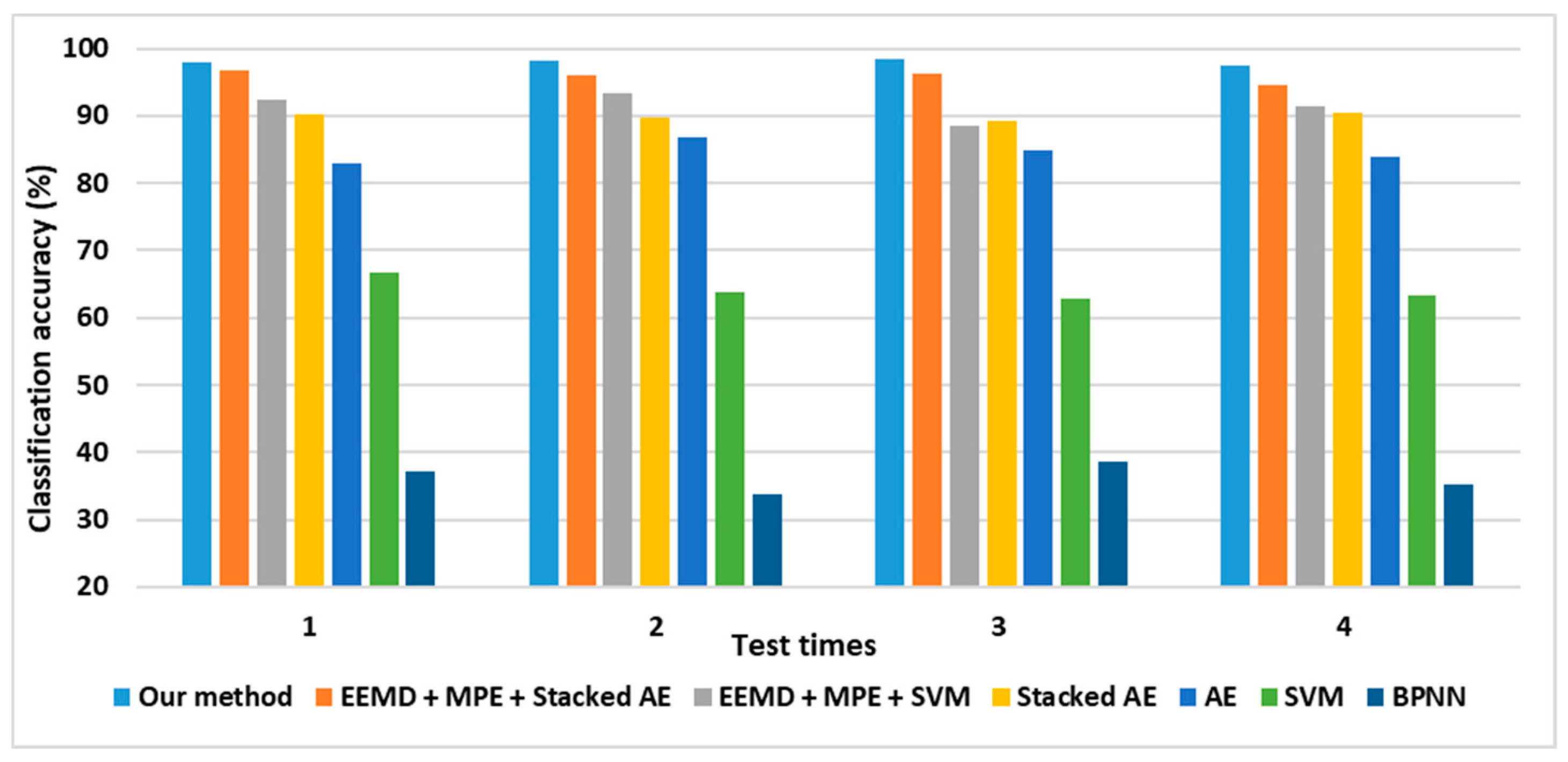 Applsci 09 02743 g029