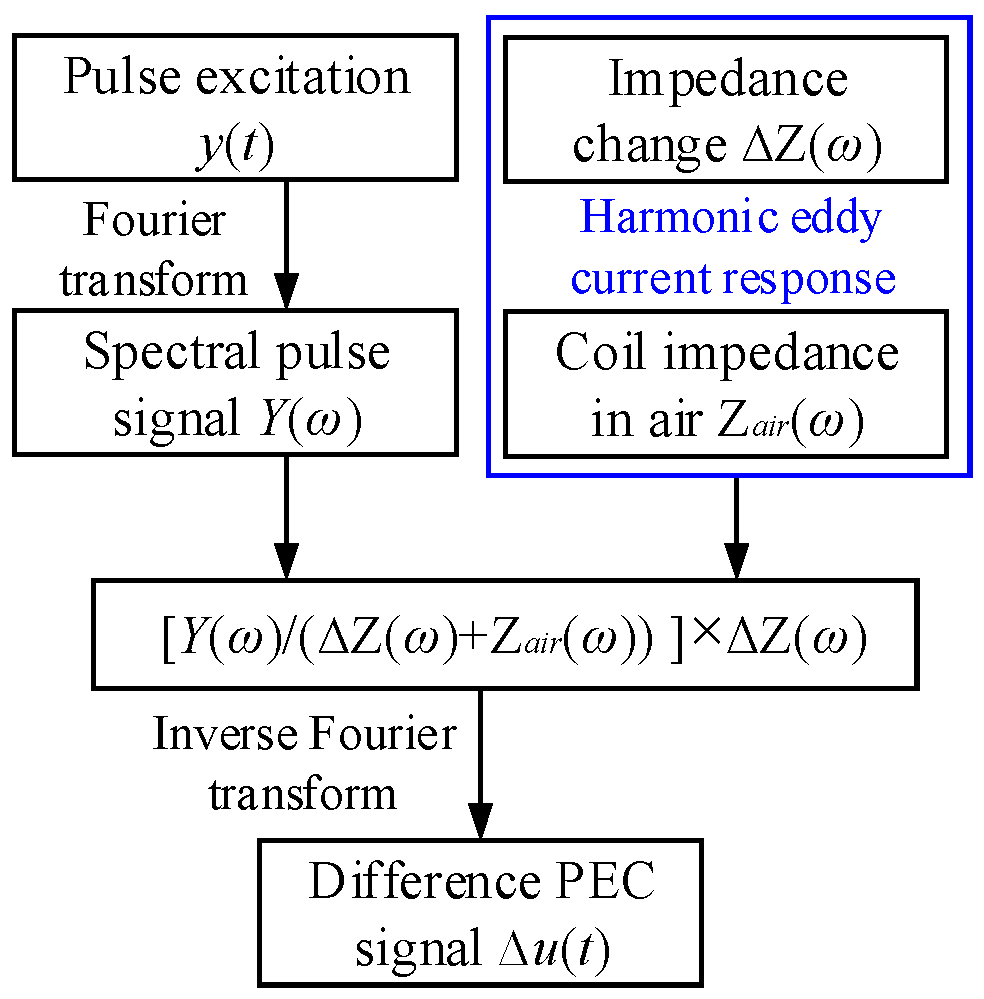 Applsci 09 02745 g001