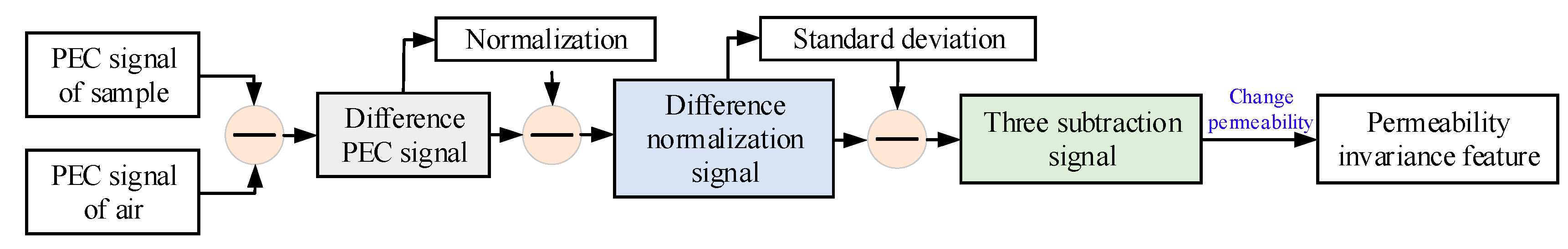Applsci 09 02745 g003