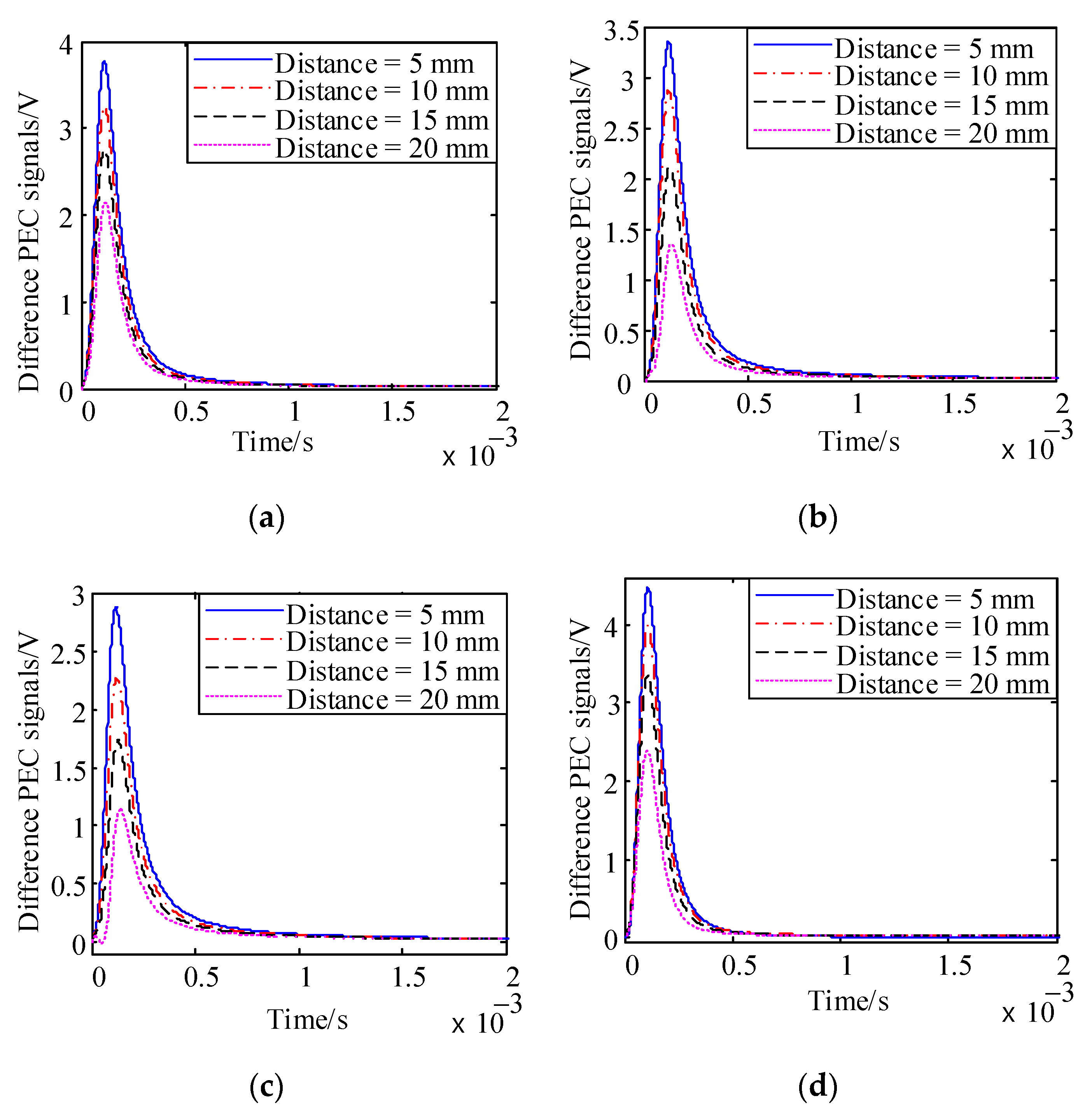 Applsci 09 02745 g016