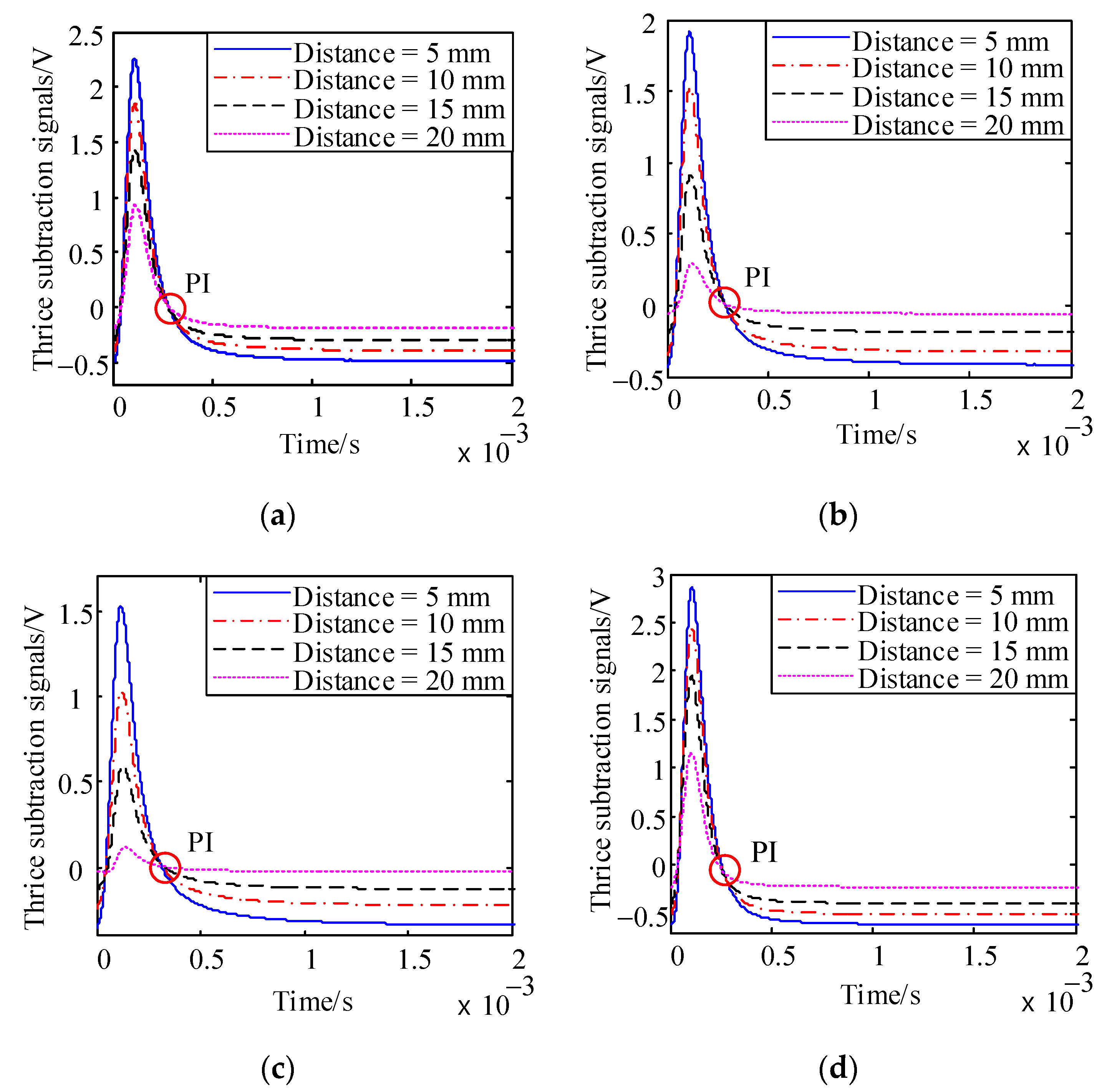 Applsci 09 02745 g017