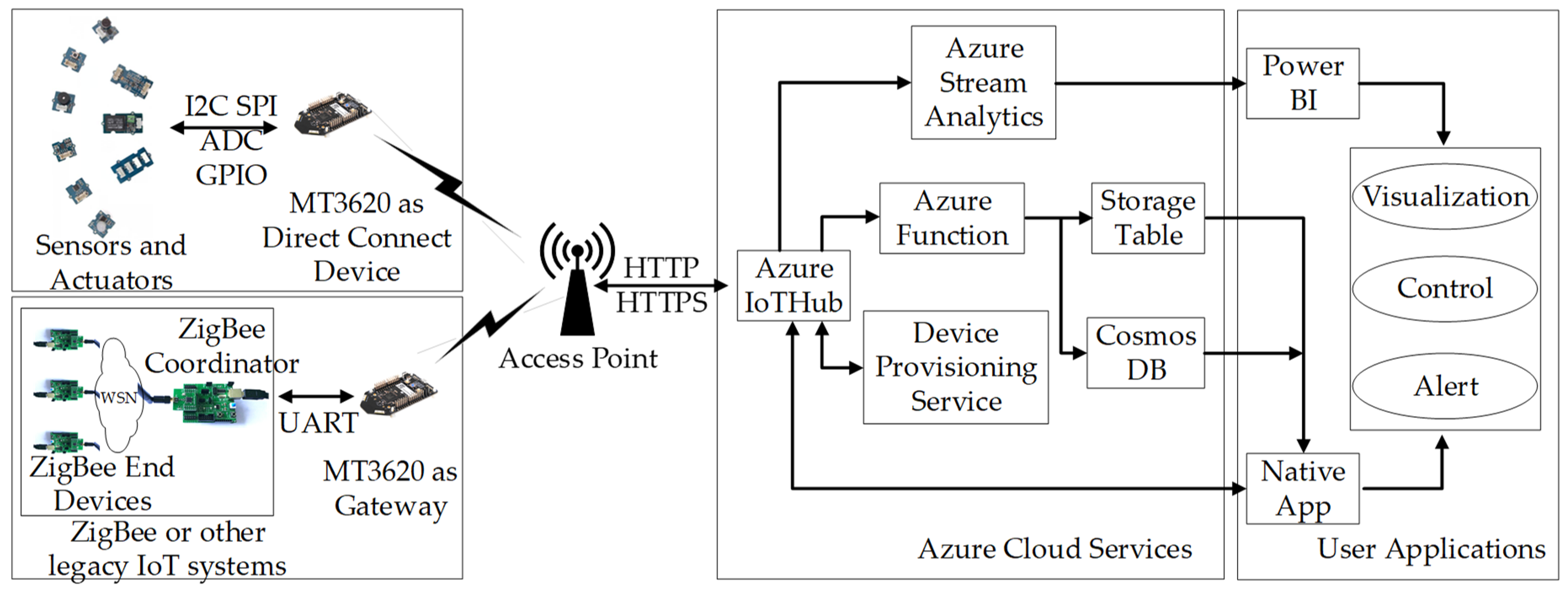 Applsci 09 02746 g003