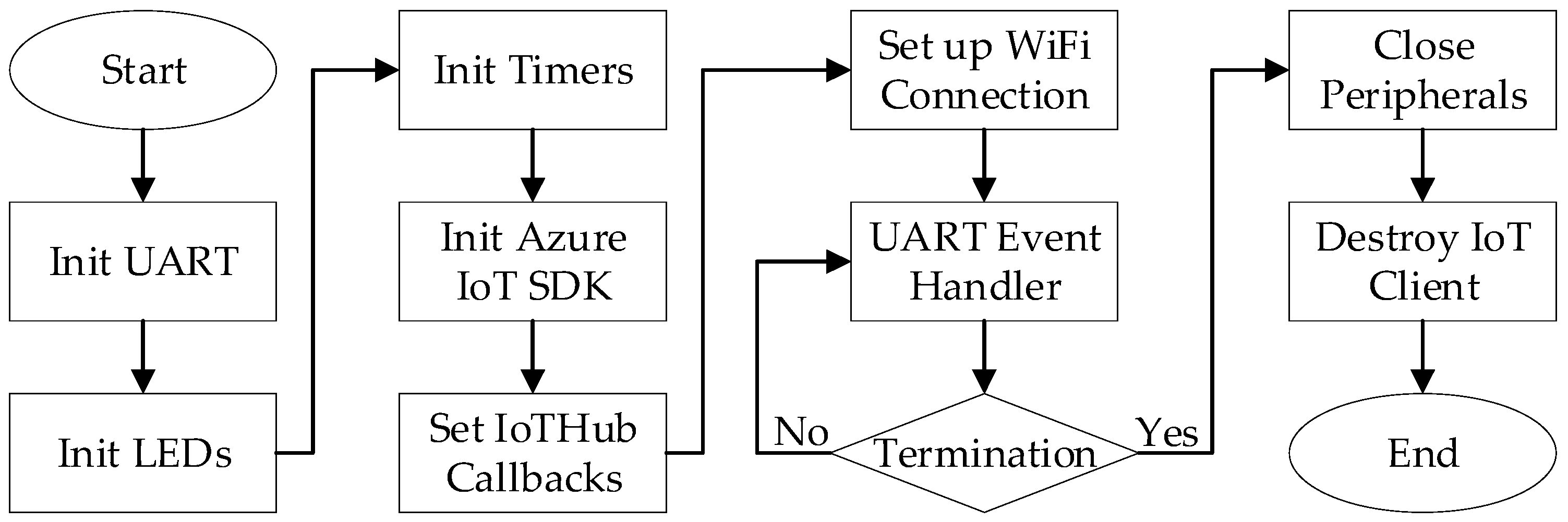 Applsci 09 02746 g006