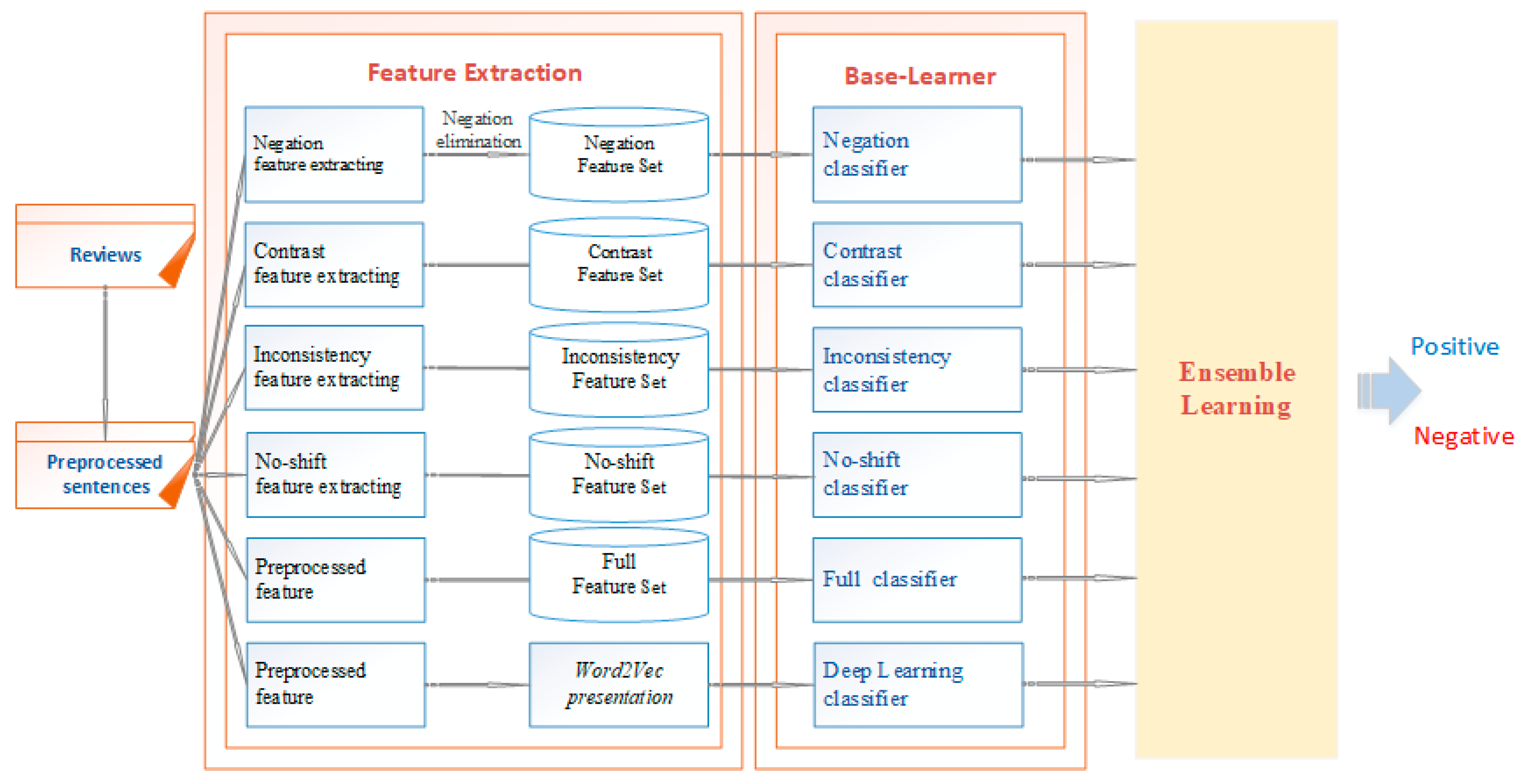 Applsci 09 02760 g001