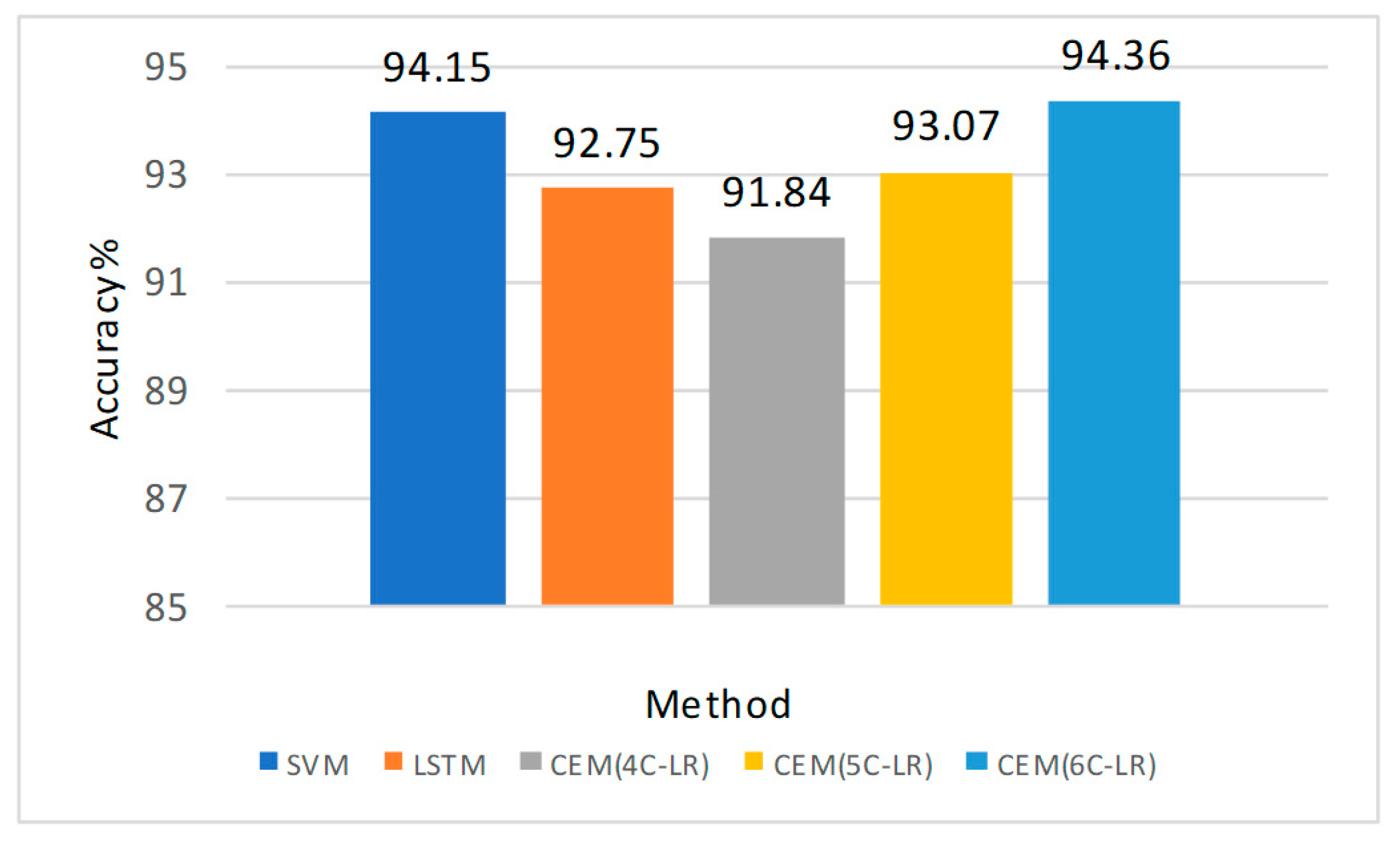 Applsci 09 02760 g005