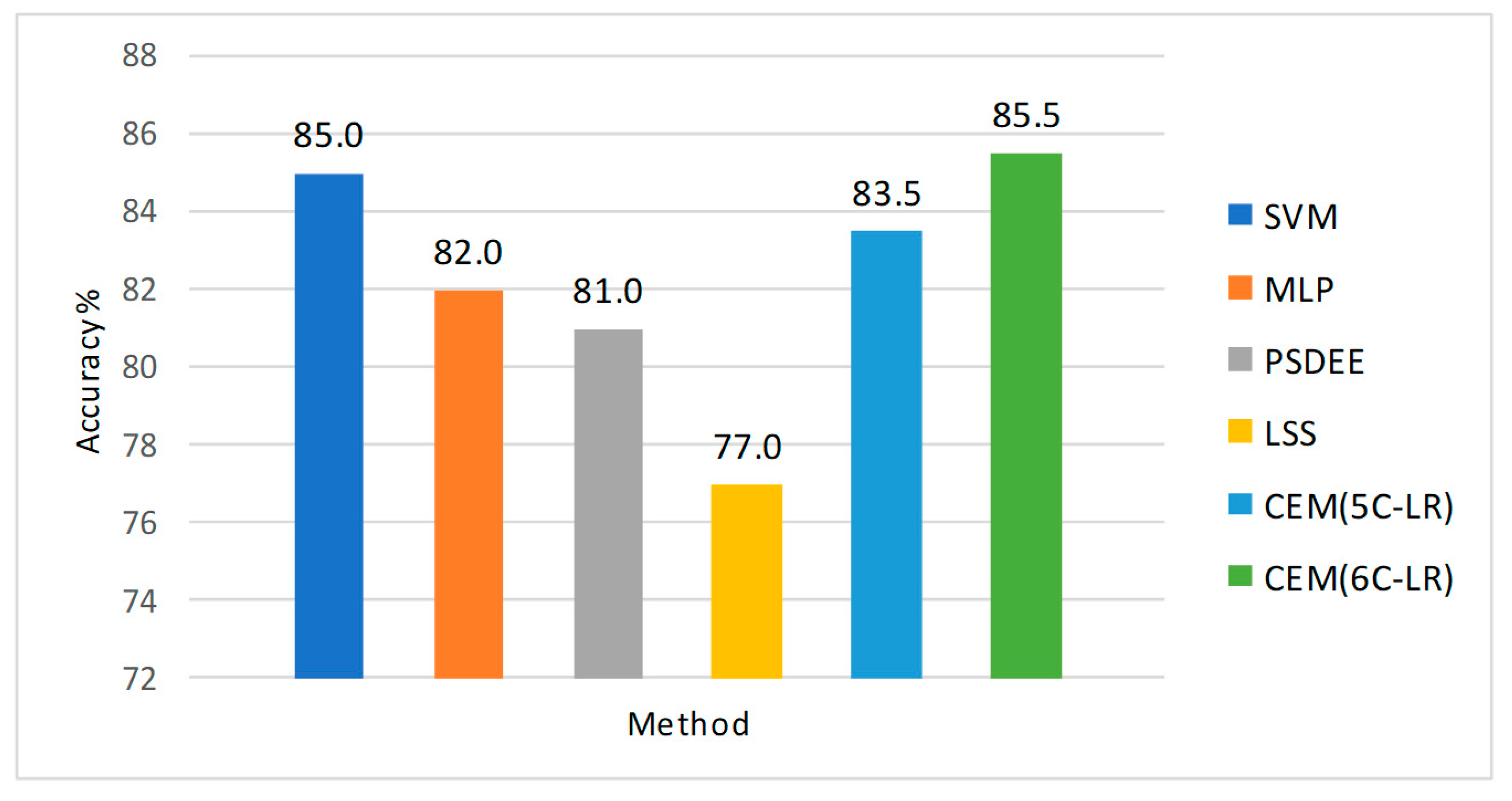 Applsci 09 02760 g008