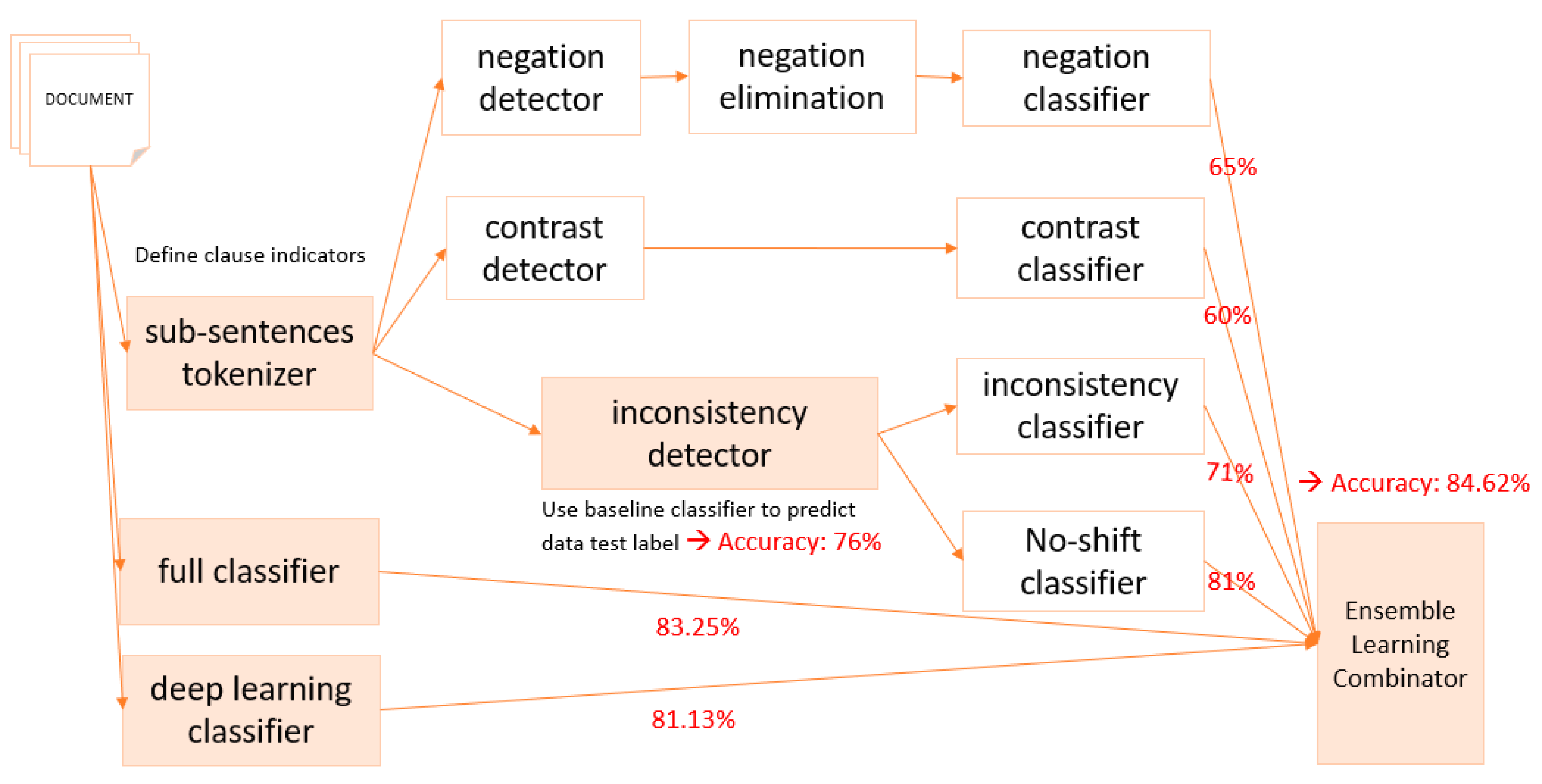 Applsci 09 02760 g012