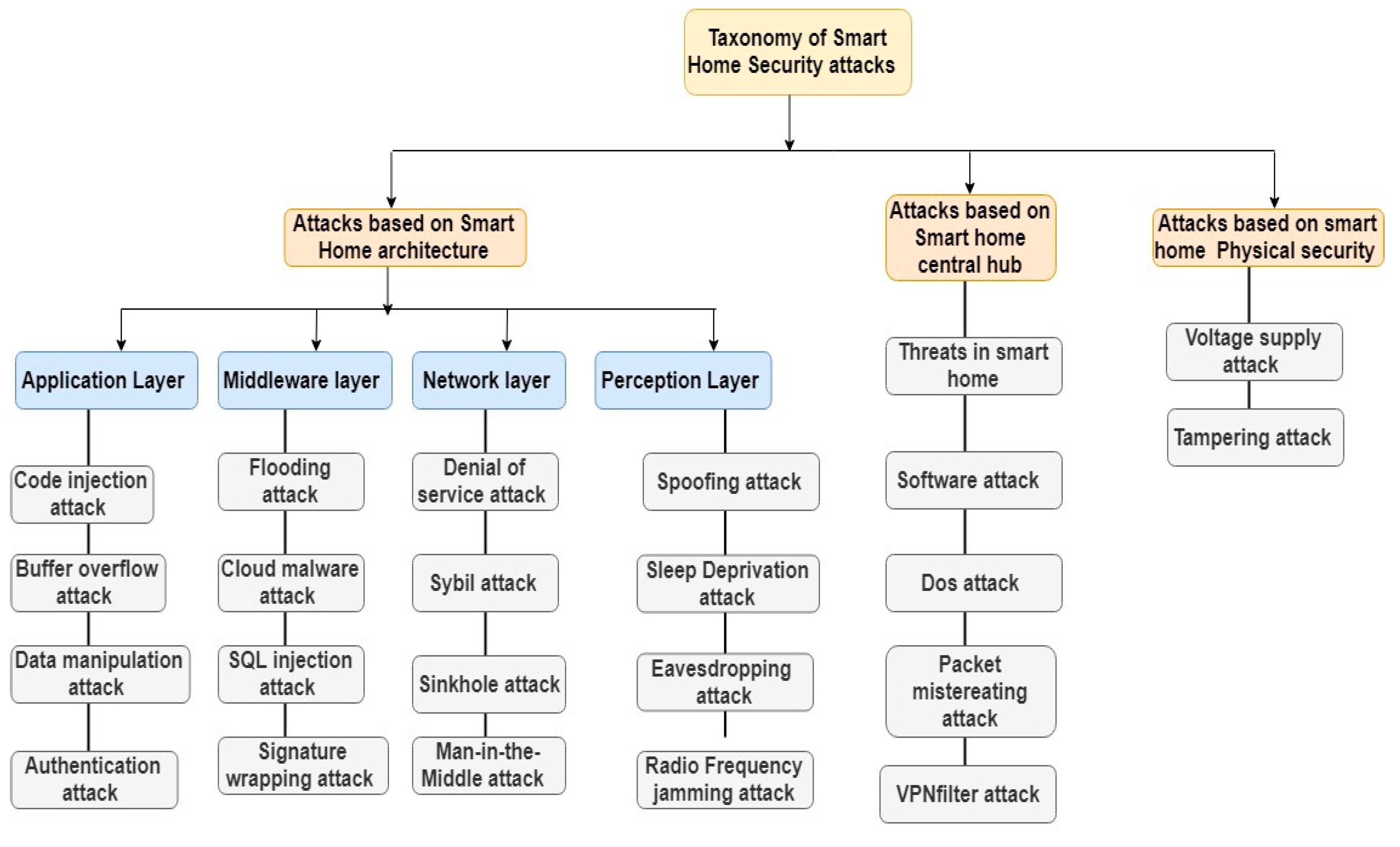 Applsci 09 02763 g002