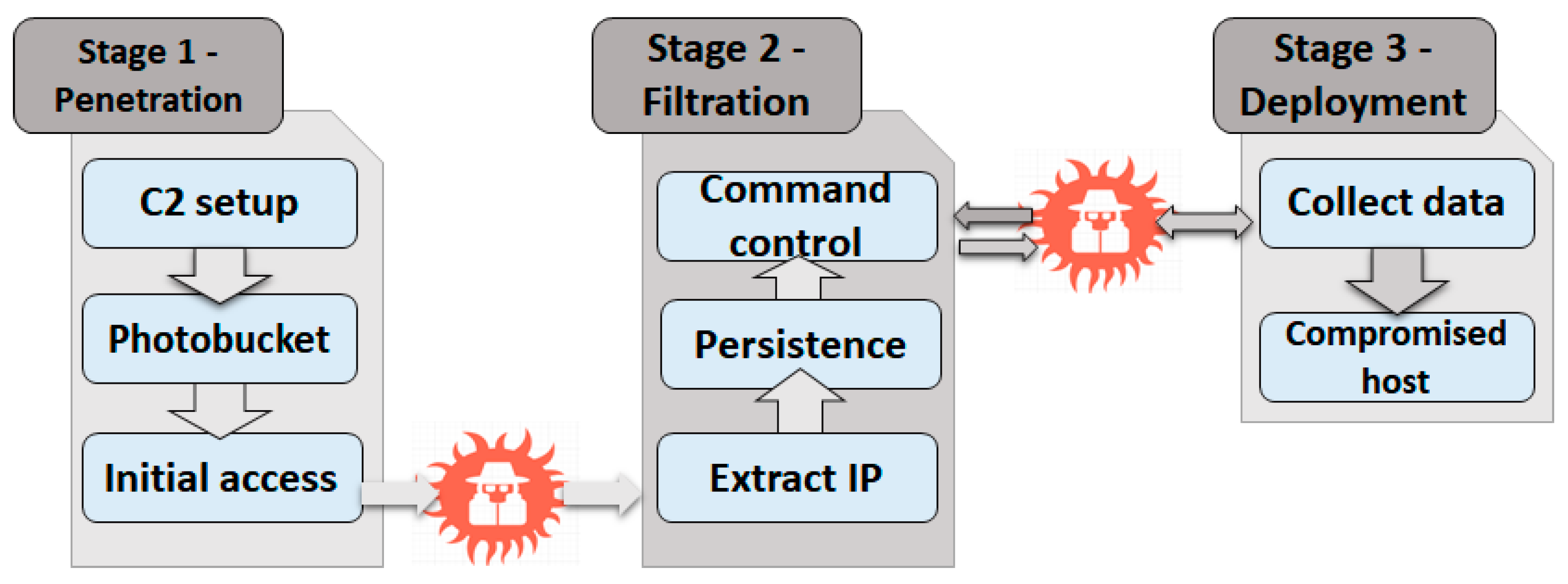 Applsci 09 02763 g003