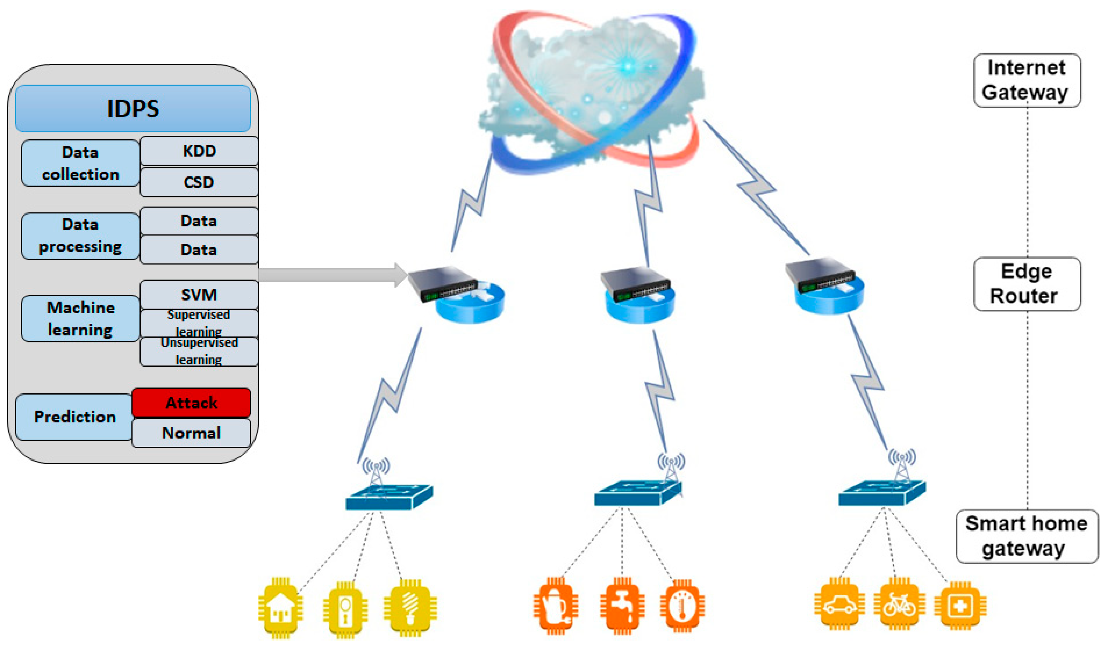 Applsci 09 02763 g006