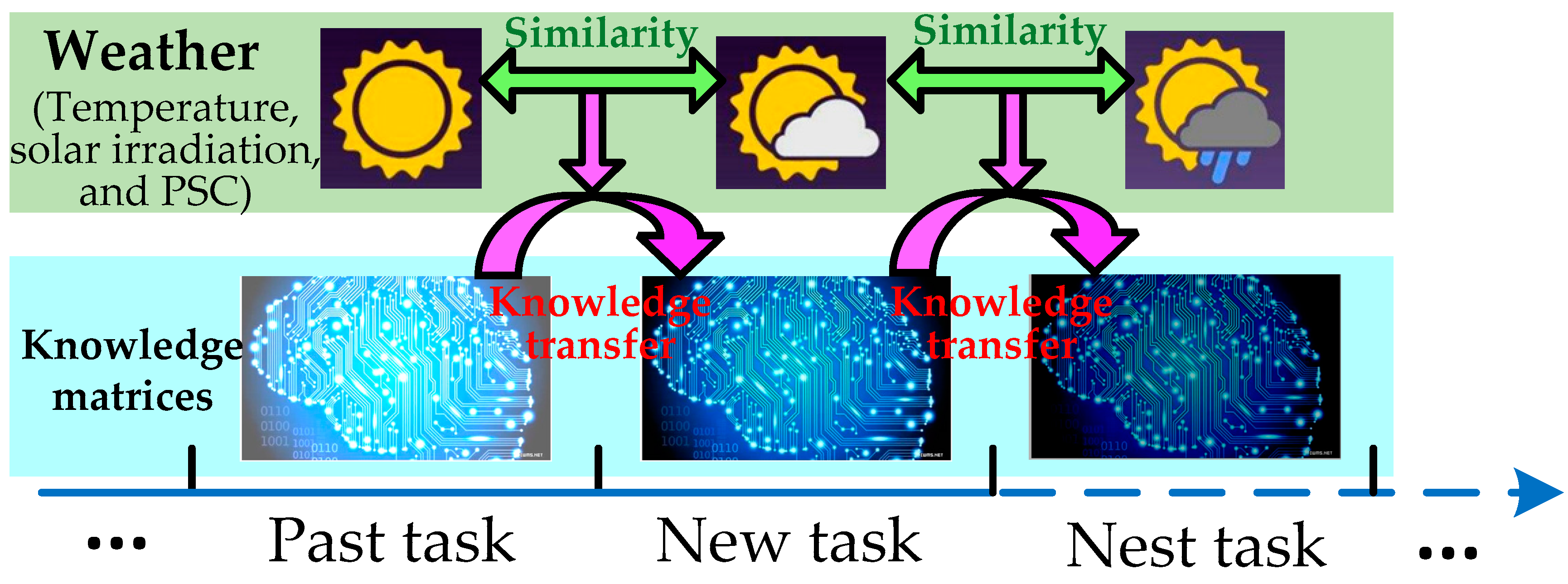 Applsci 09 02769 g003