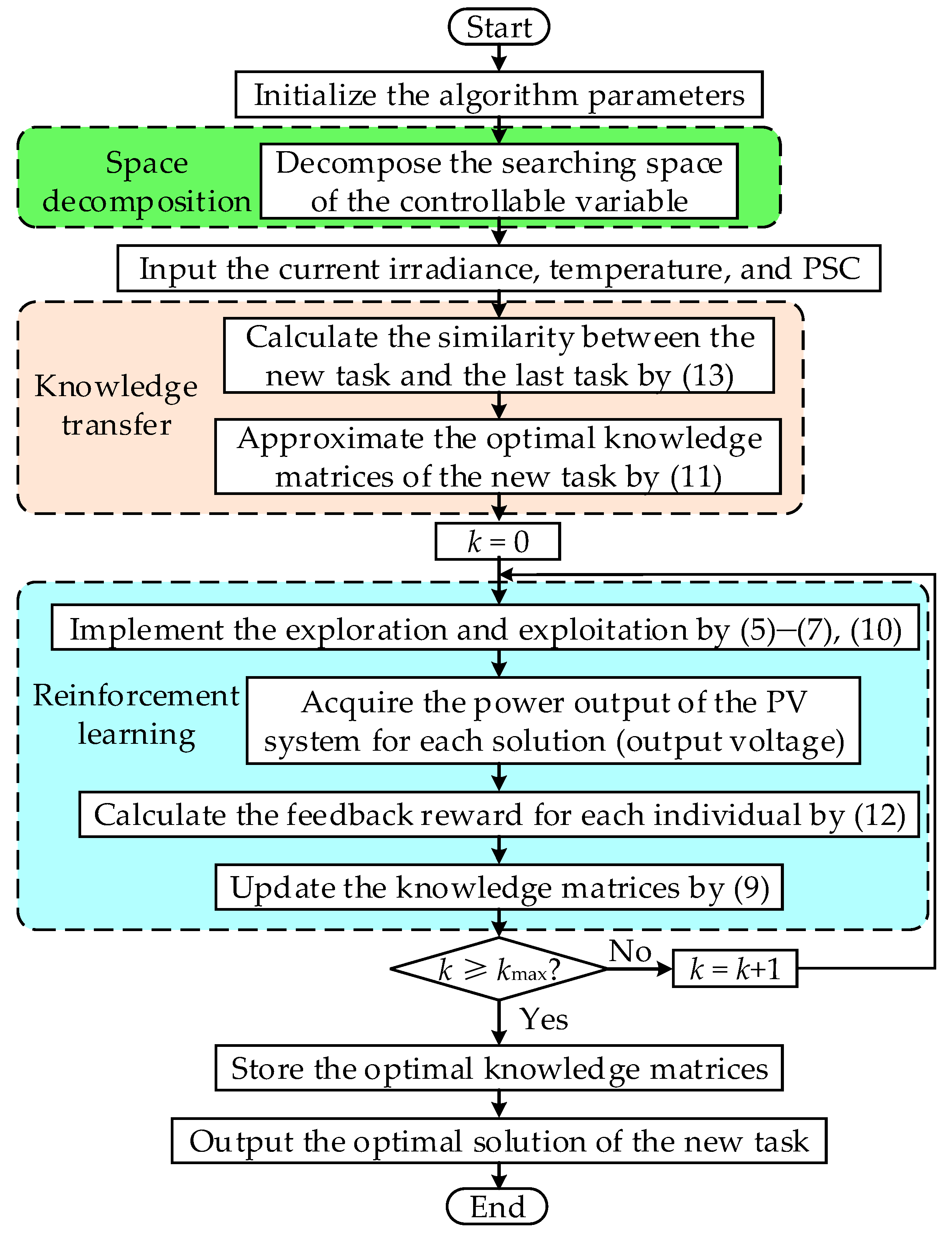 Applsci 09 02769 g004