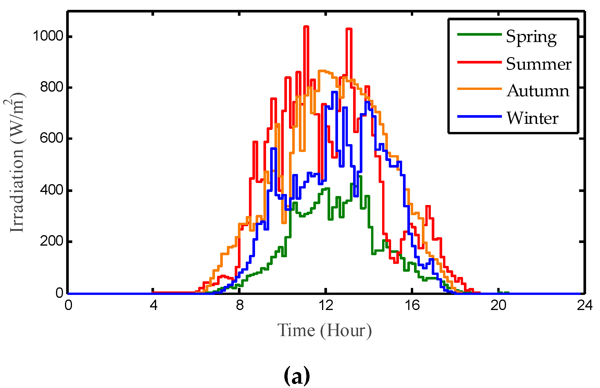 Applsci 09 02769 g010a