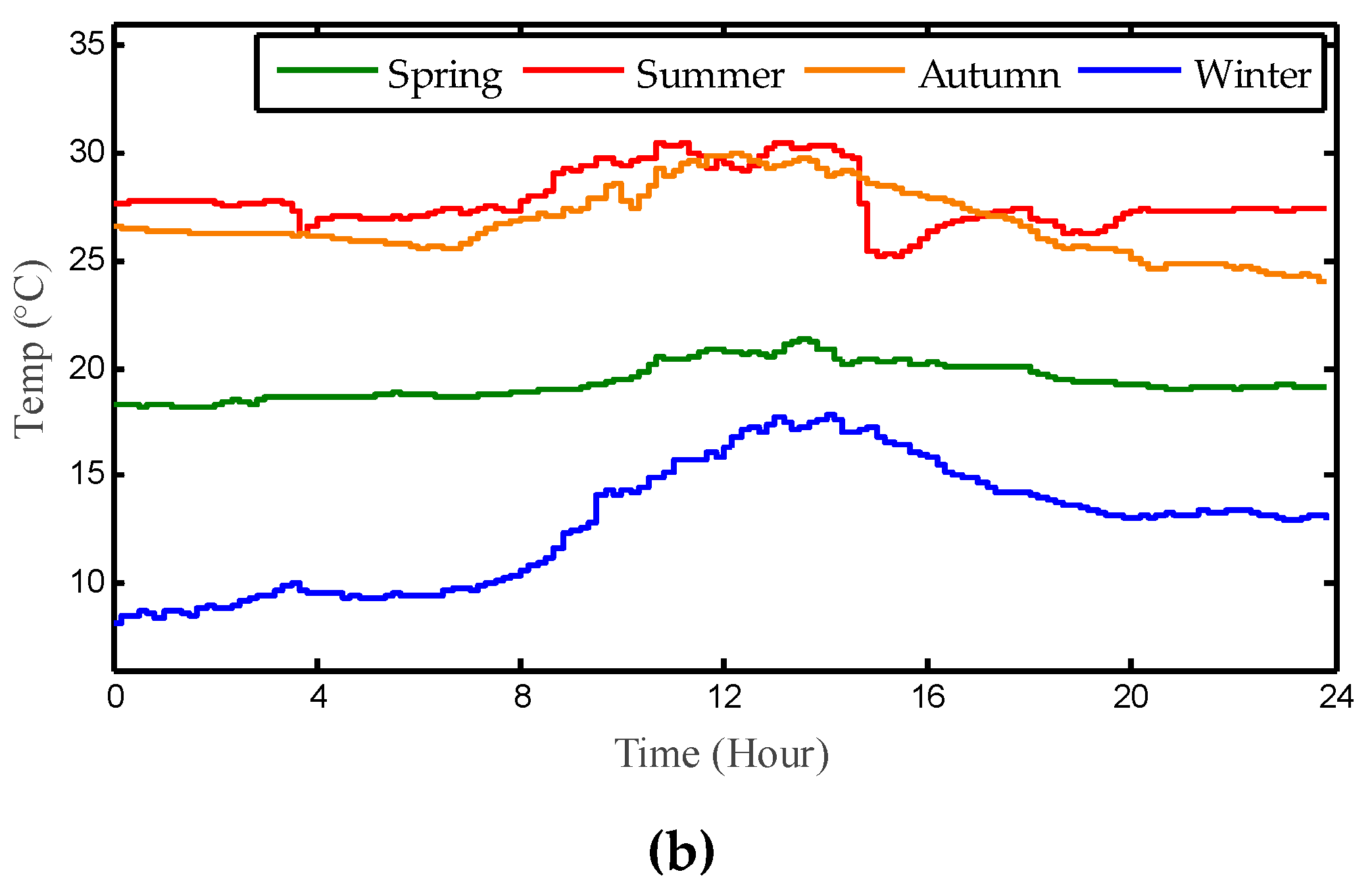 Applsci 09 02769 g010b