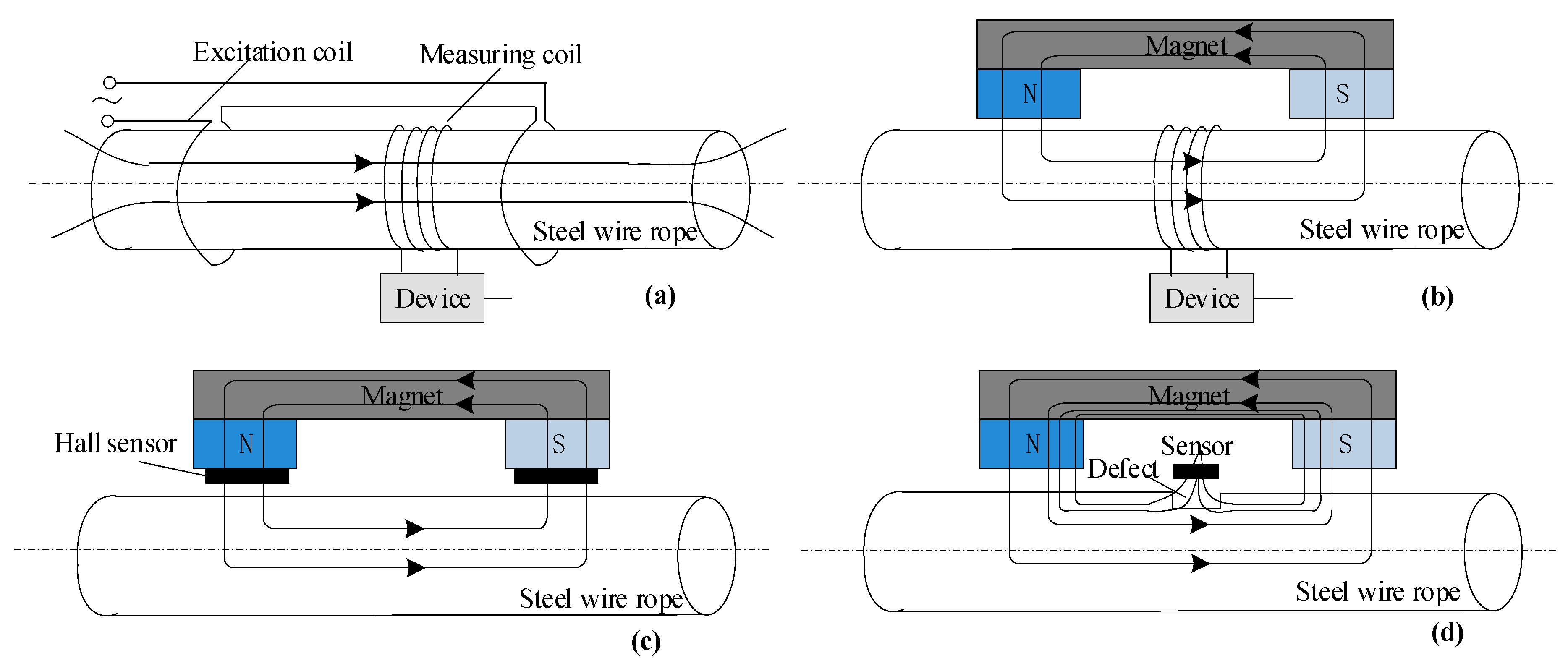 Applsci 09 02771 g002