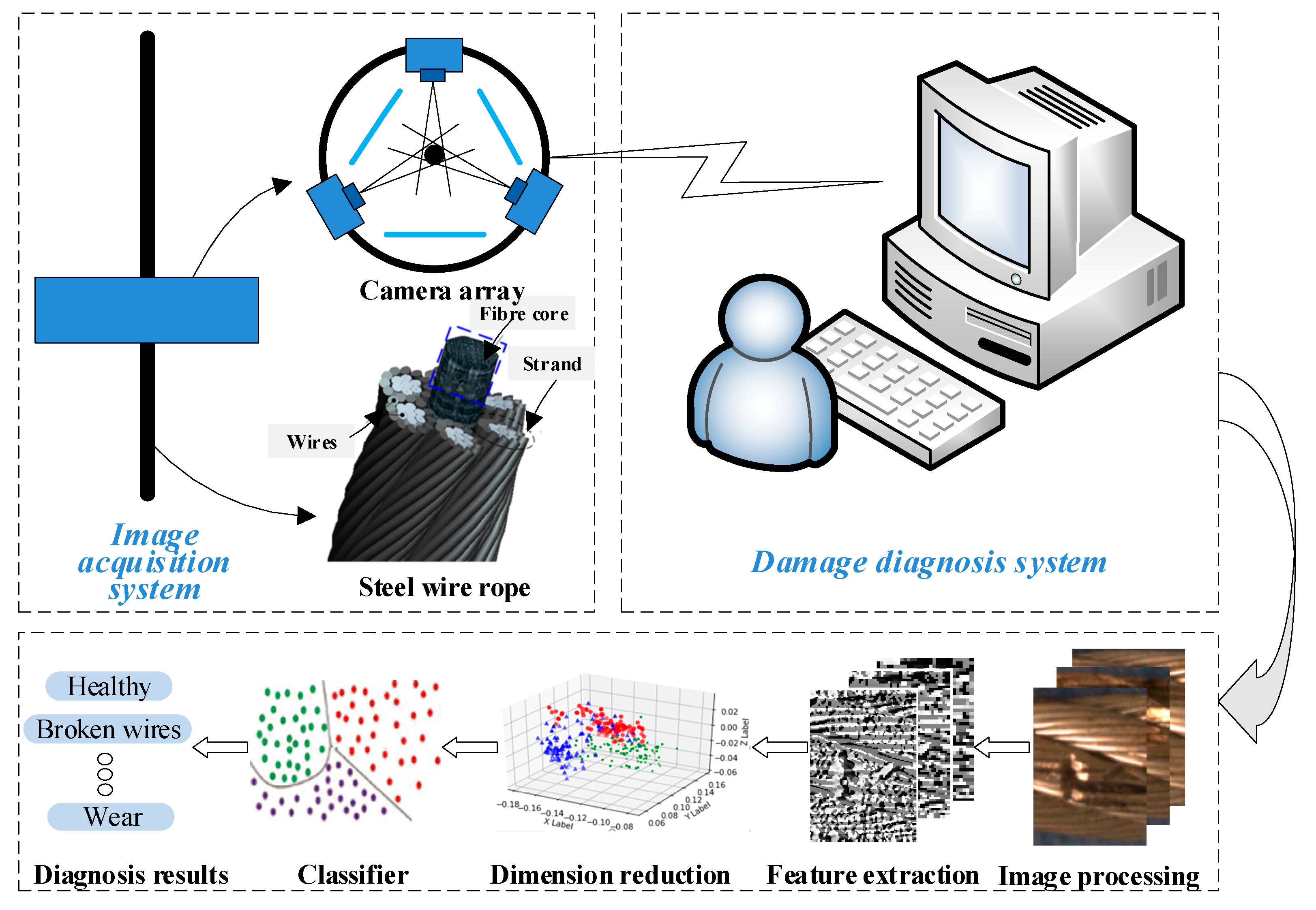 Applsci 09 02771 g003