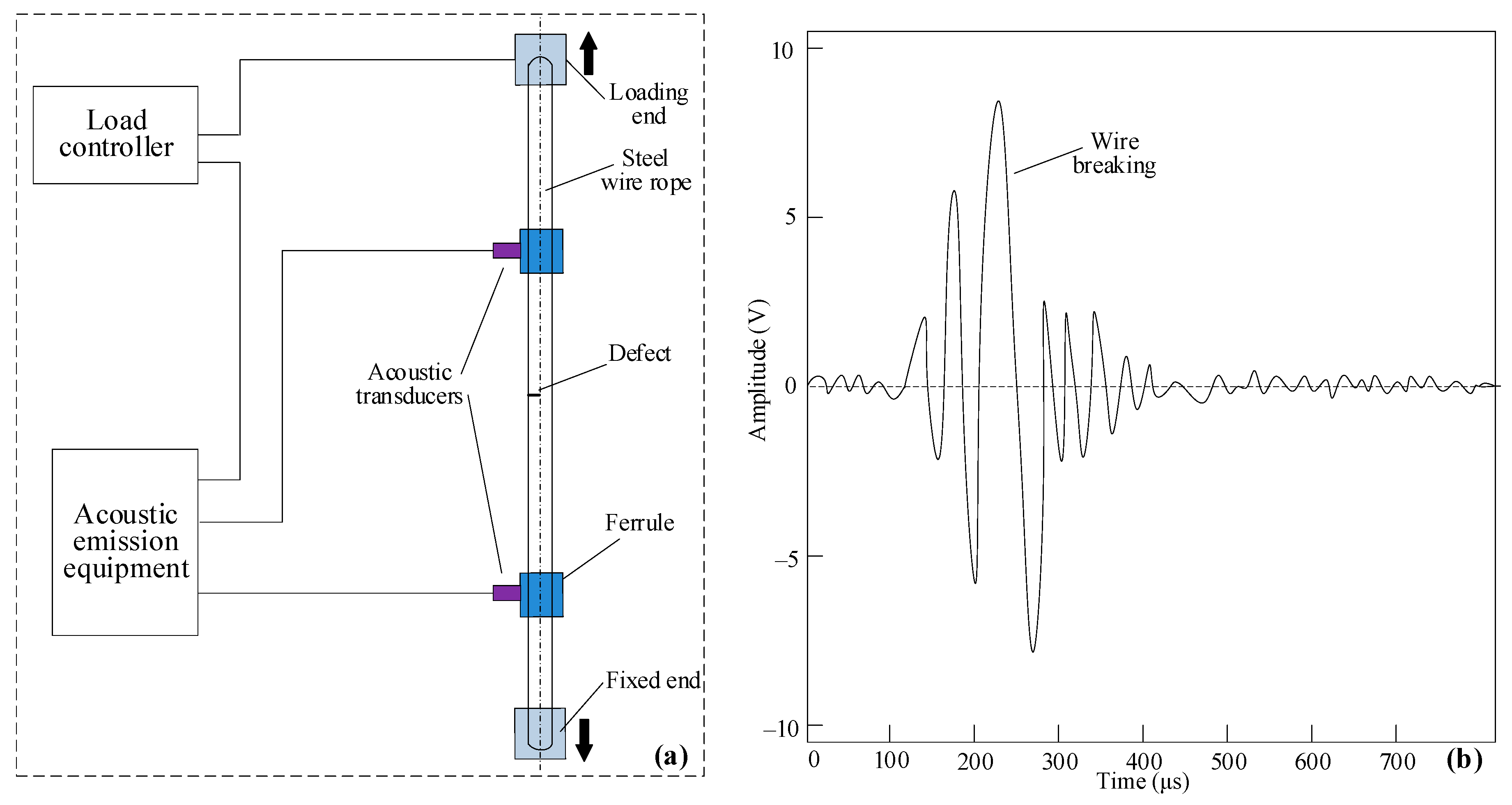 Applsci 09 02771 g005