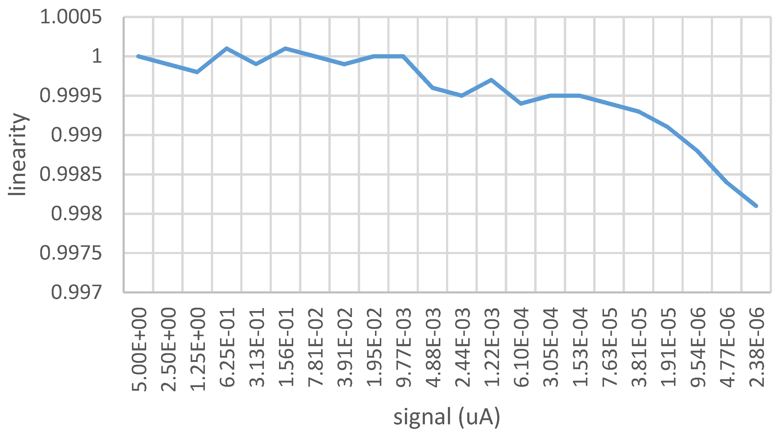 Applsci 09 02774 g005