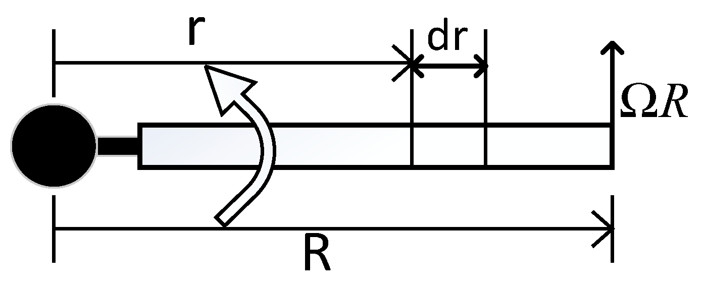 Applsci 09 02779 g003