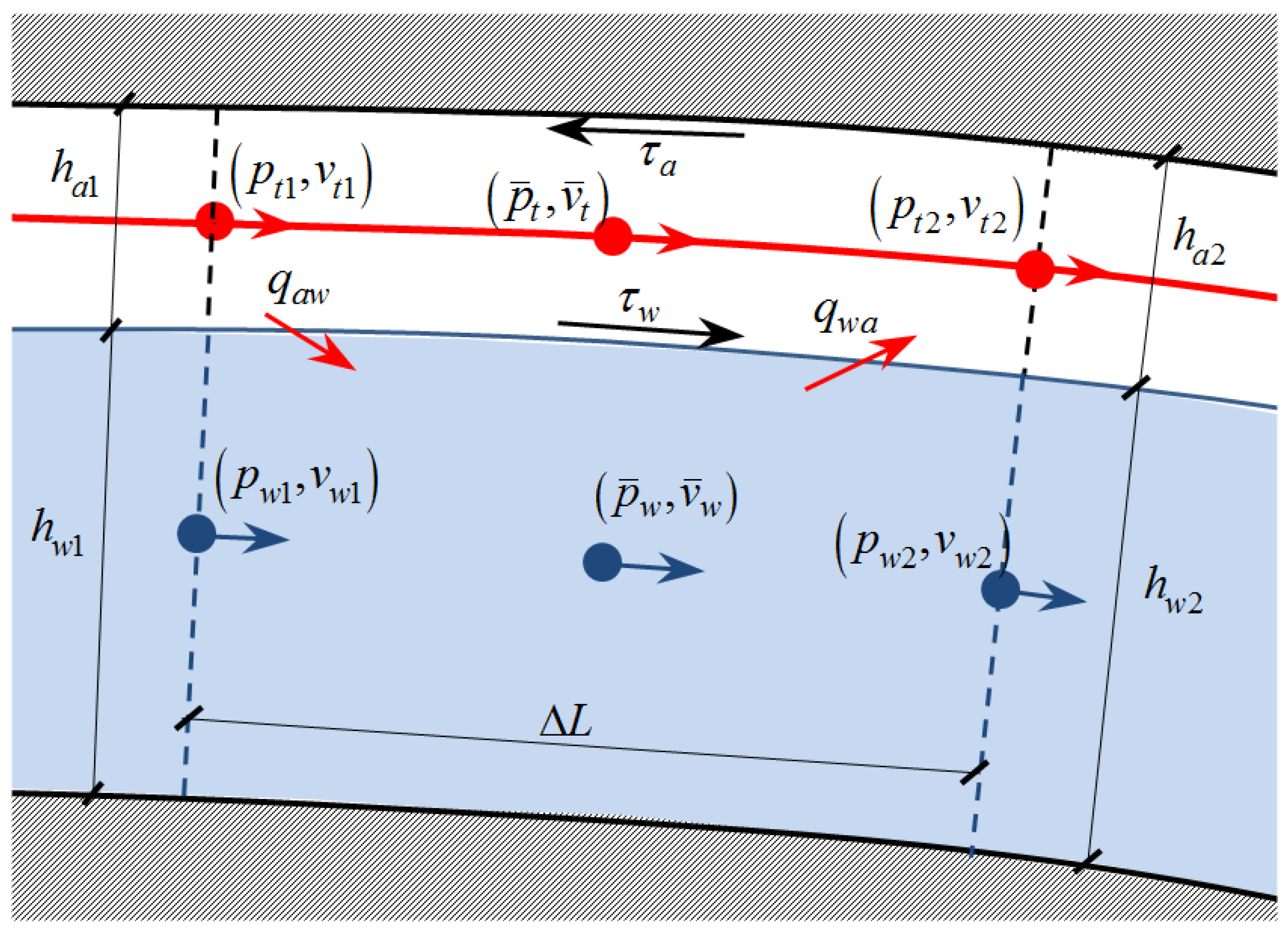 Applsci 09 02793 g003
