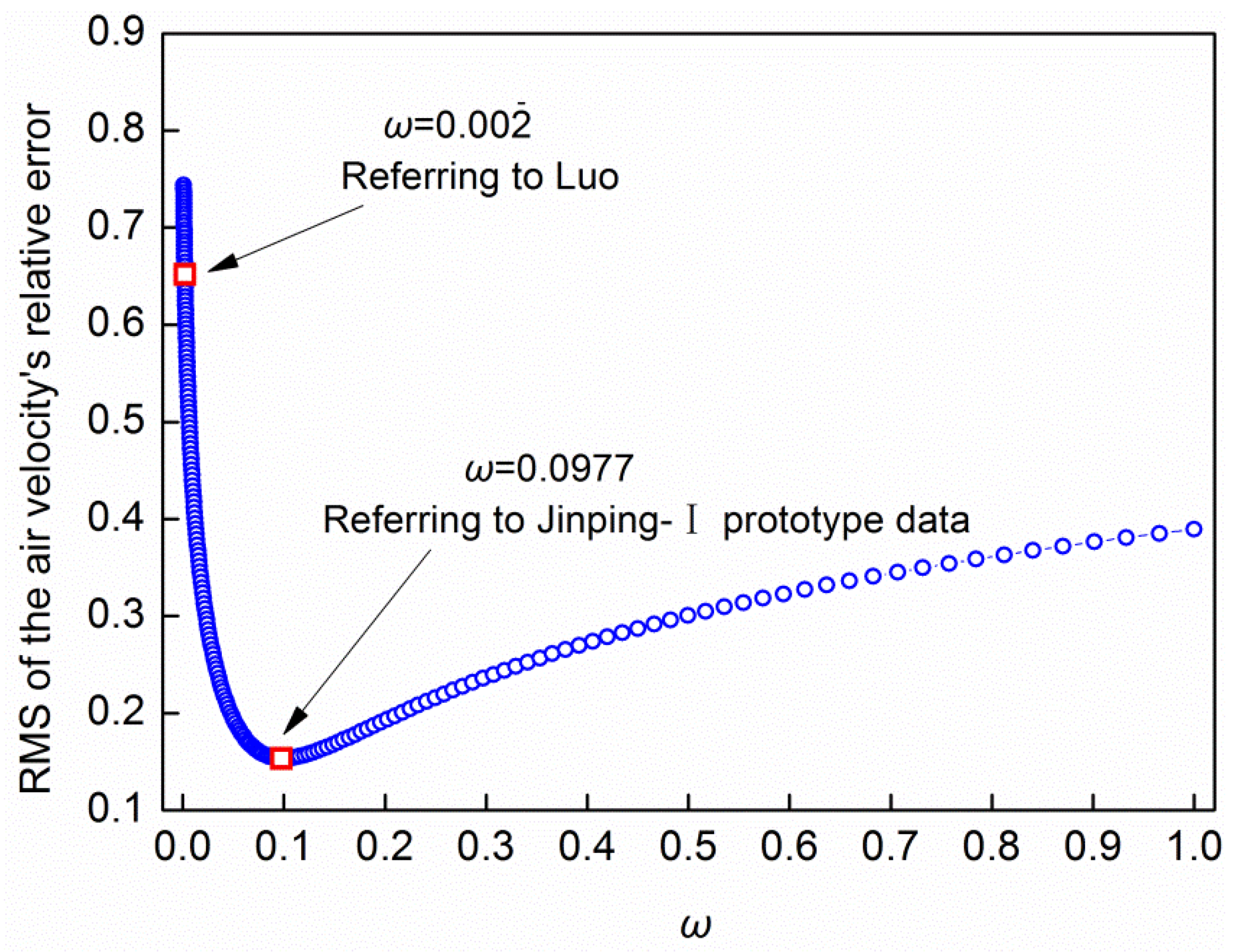 Applsci 09 02793 g006